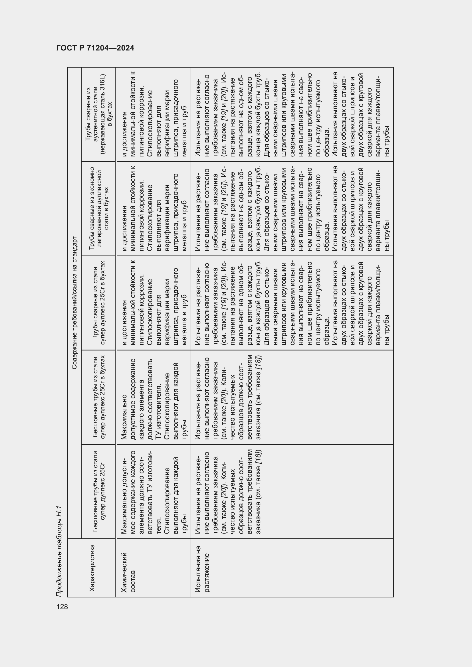 Страница 132 ГОСТ Р 71204-2024