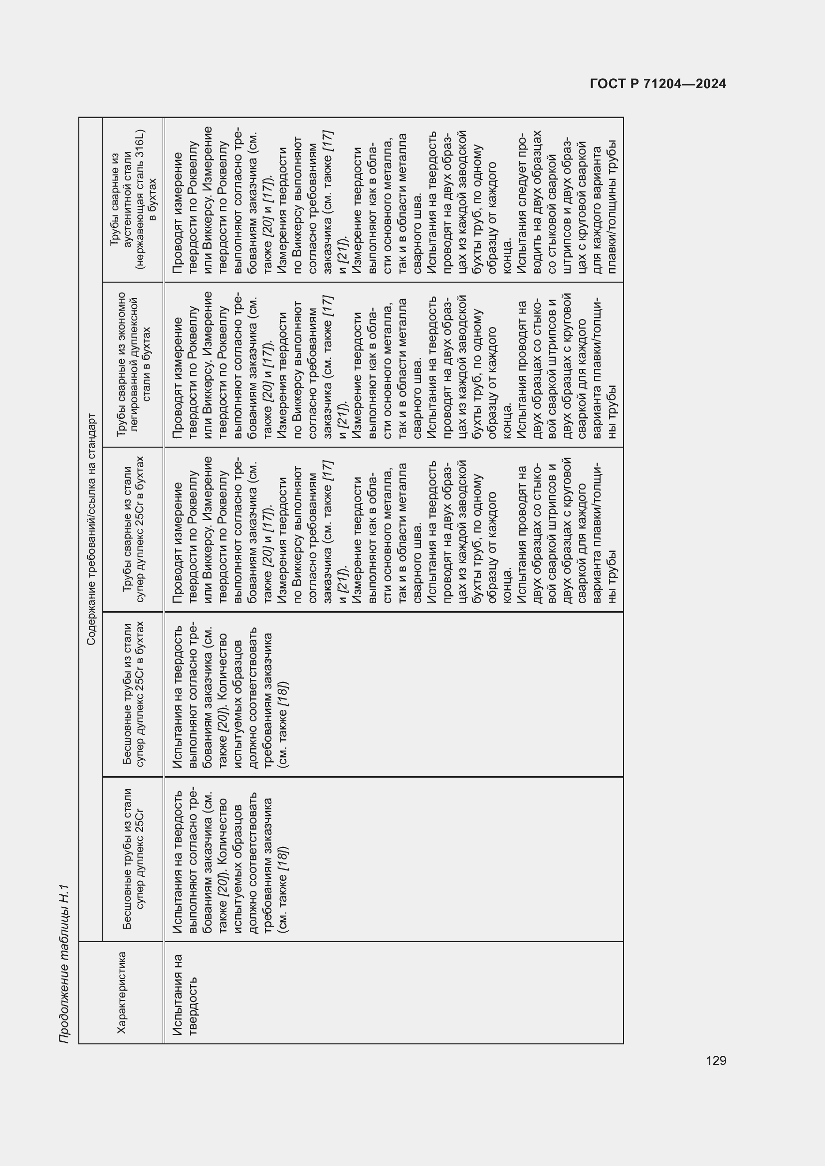 Страница 133 ГОСТ Р 71204-2024