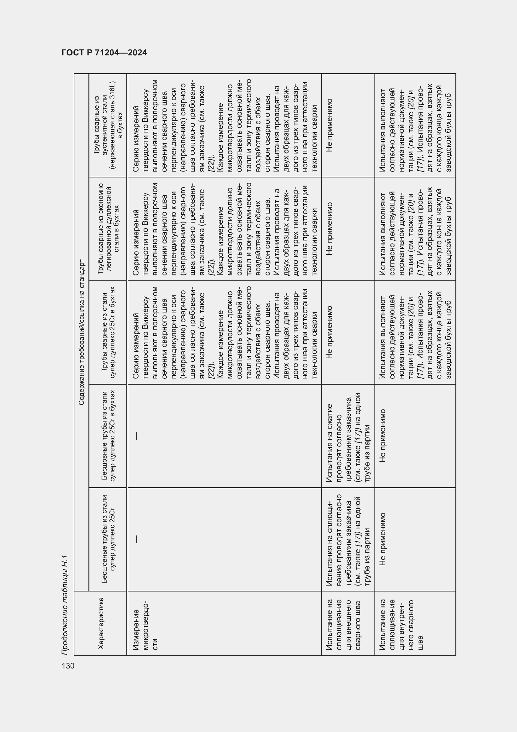 Страница 134 ГОСТ Р 71204-2024