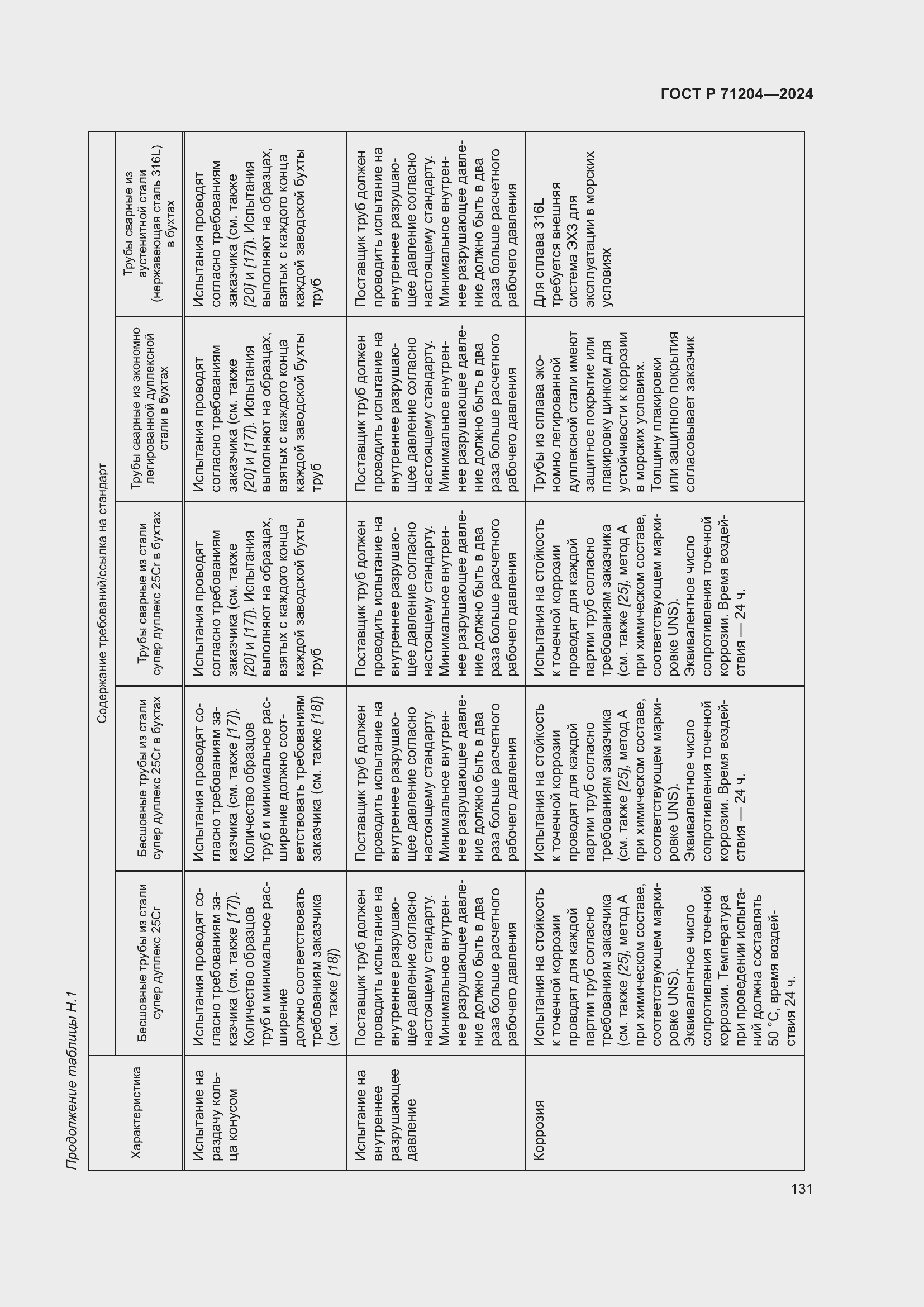 Страница 135 ГОСТ Р 71204-2024
