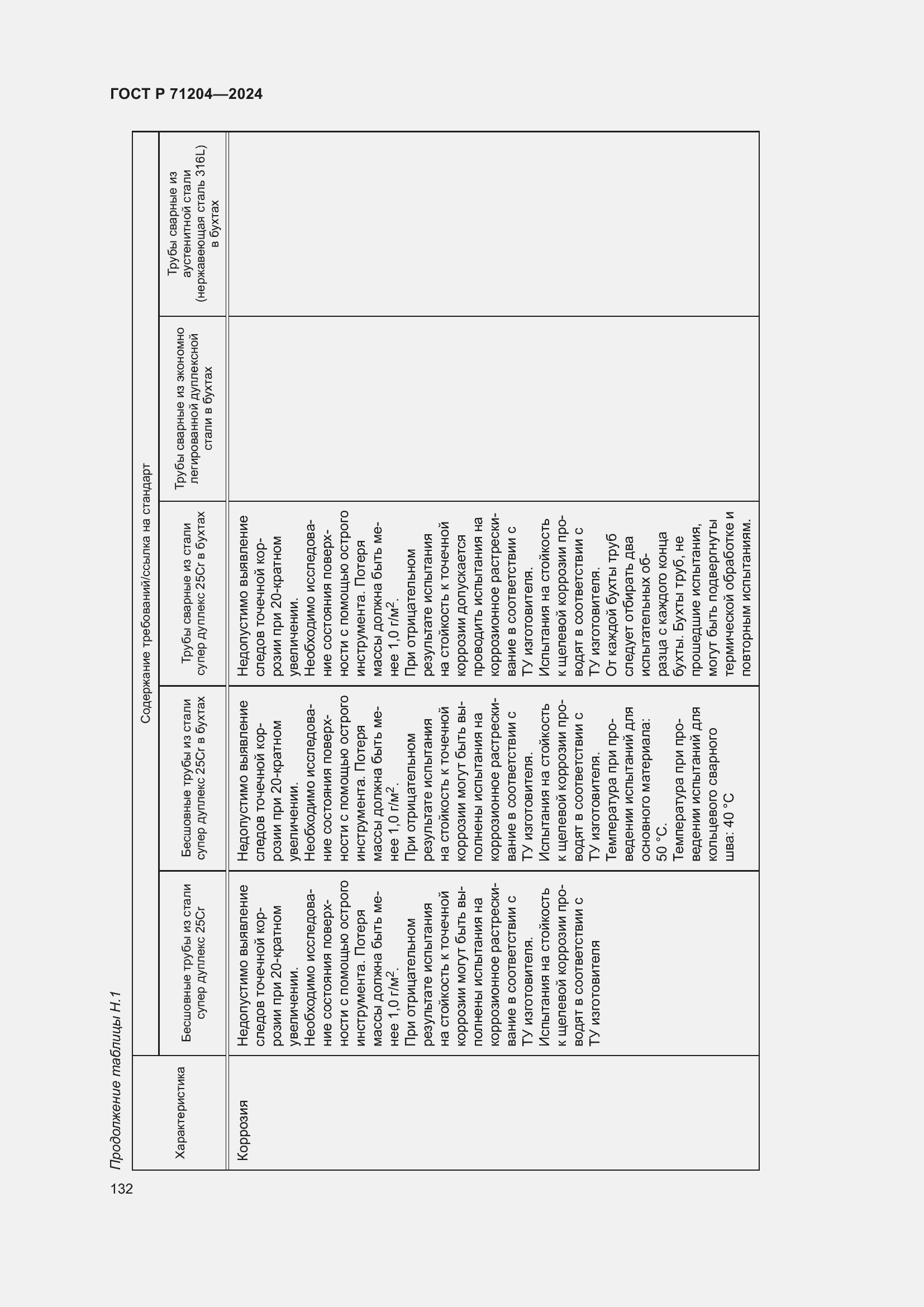 Страница 136 ГОСТ Р 71204-2024
