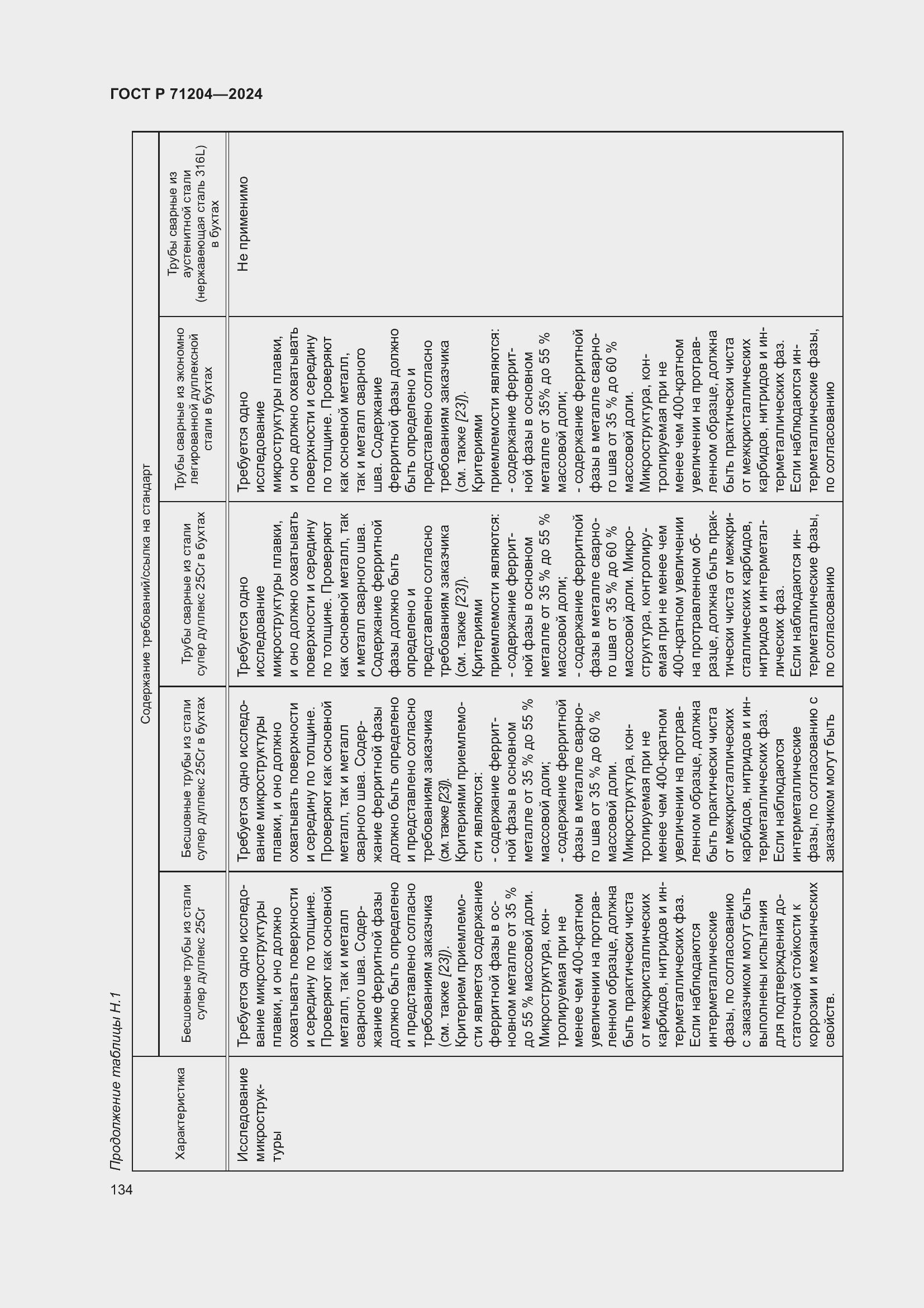 Страница 138 ГОСТ Р 71204-2024