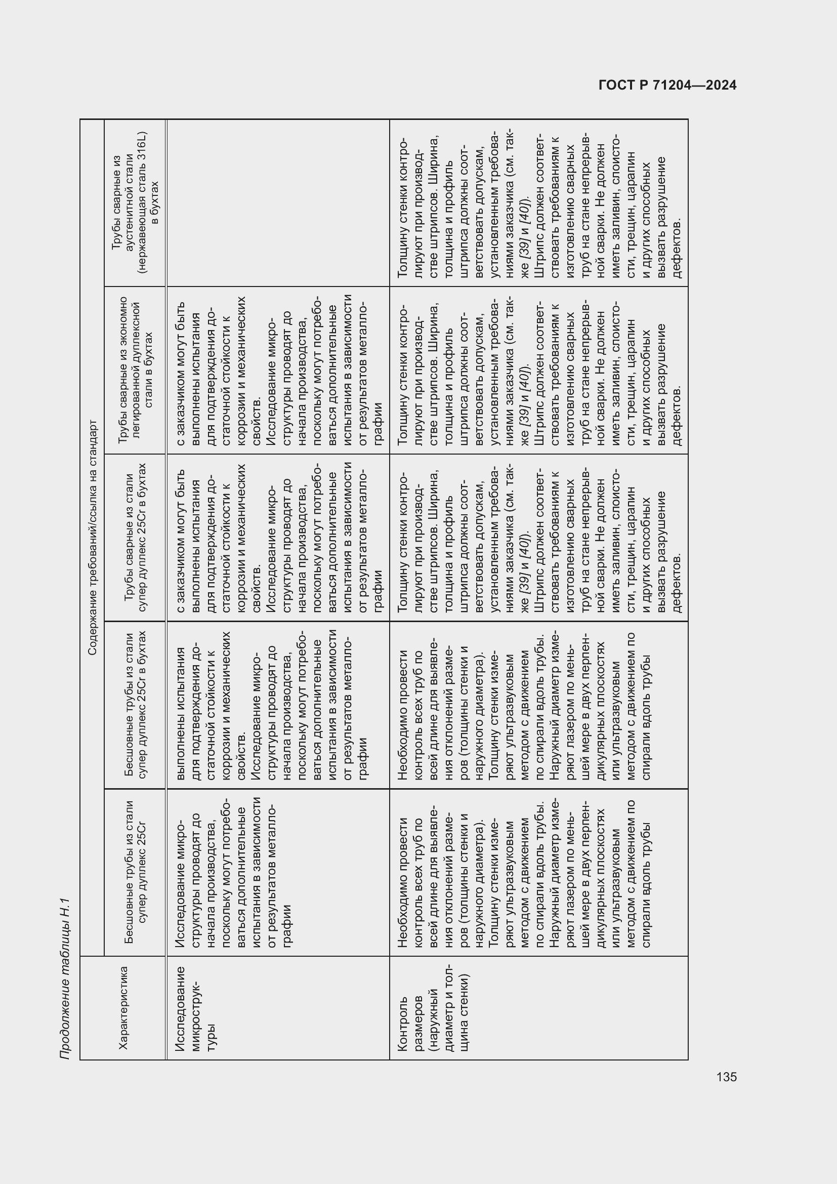 Страница 139 ГОСТ Р 71204-2024