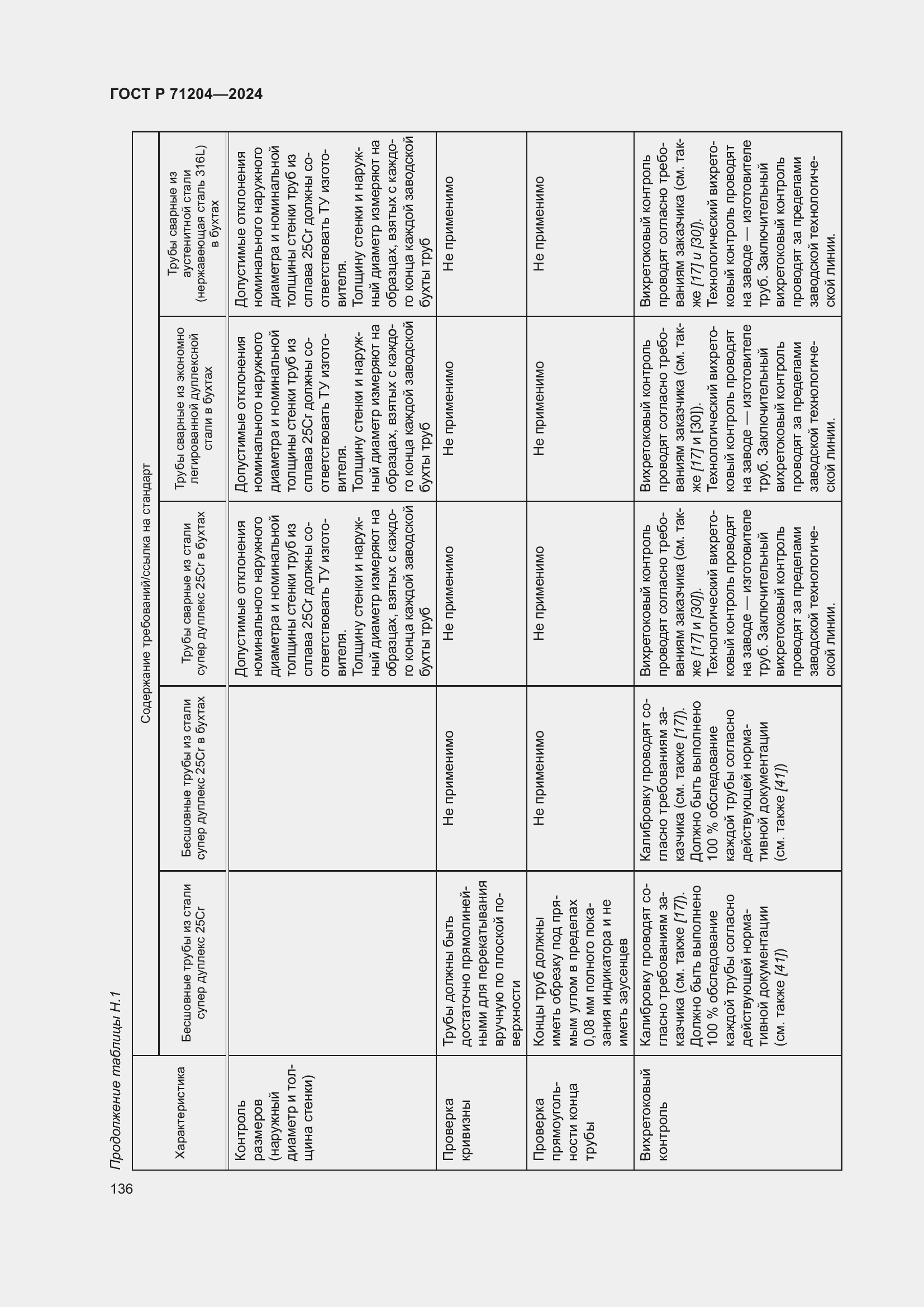 Страница 140 ГОСТ Р 71204-2024