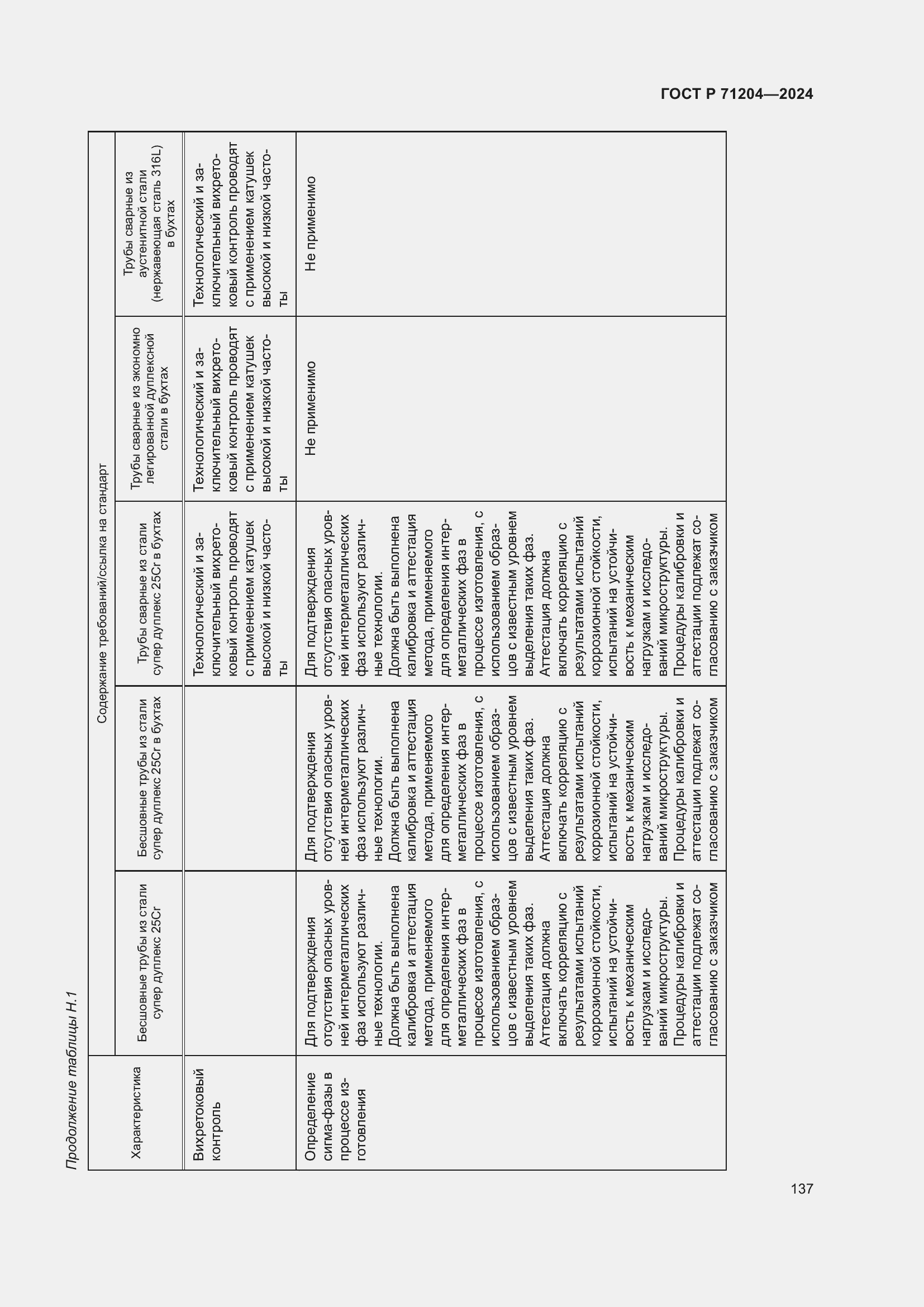 Страница 141 ГОСТ Р 71204-2024