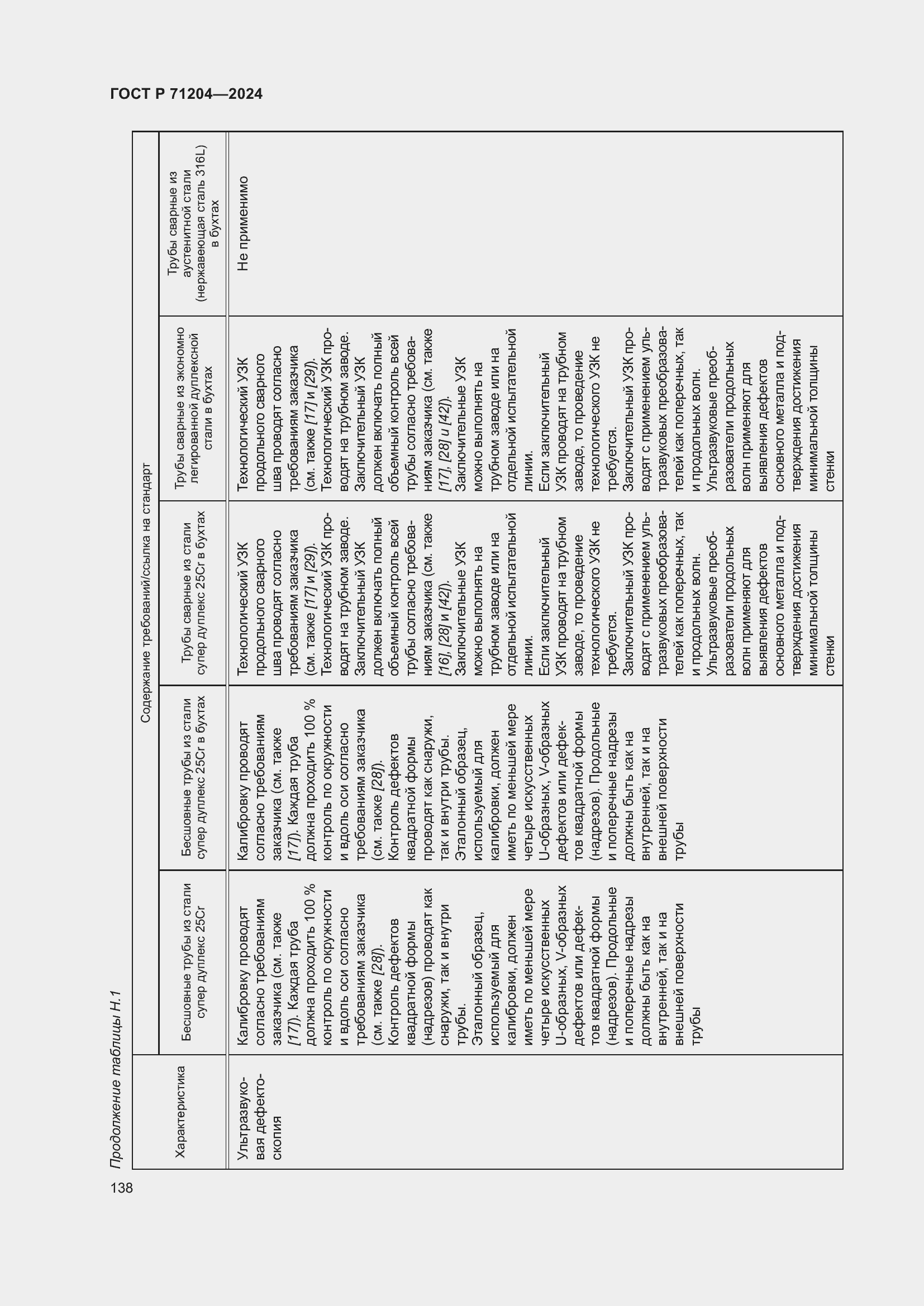 Страница 142 ГОСТ Р 71204-2024
