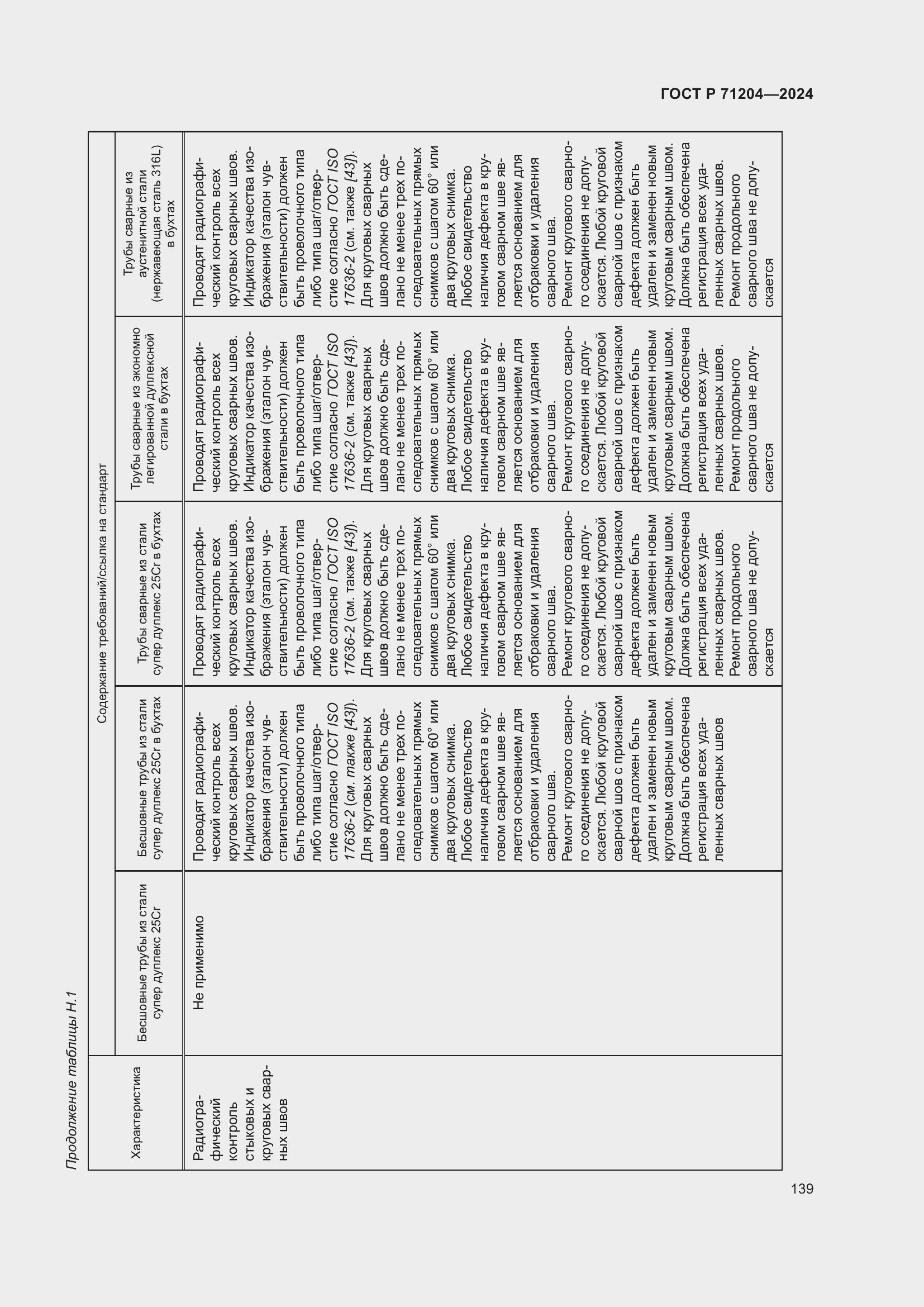 Страница 143 ГОСТ Р 71204-2024