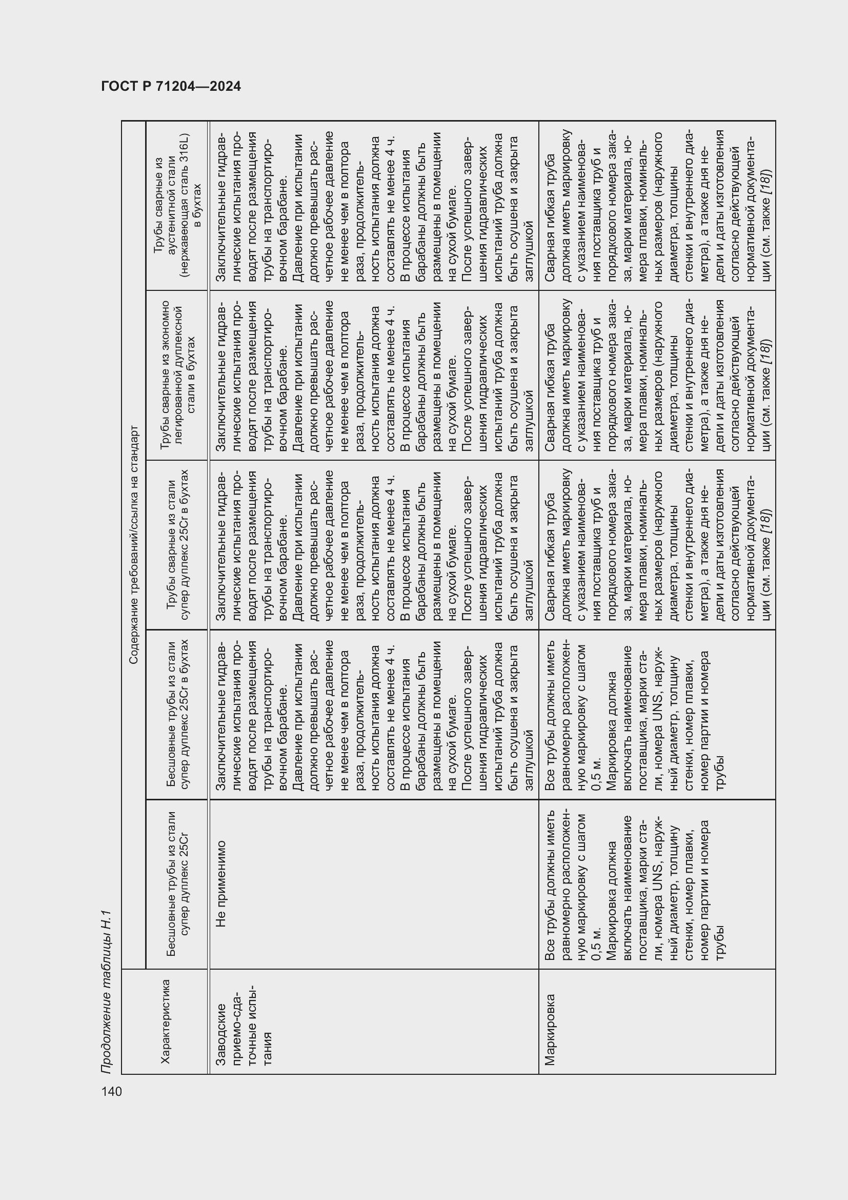 Страница 144 ГОСТ Р 71204-2024