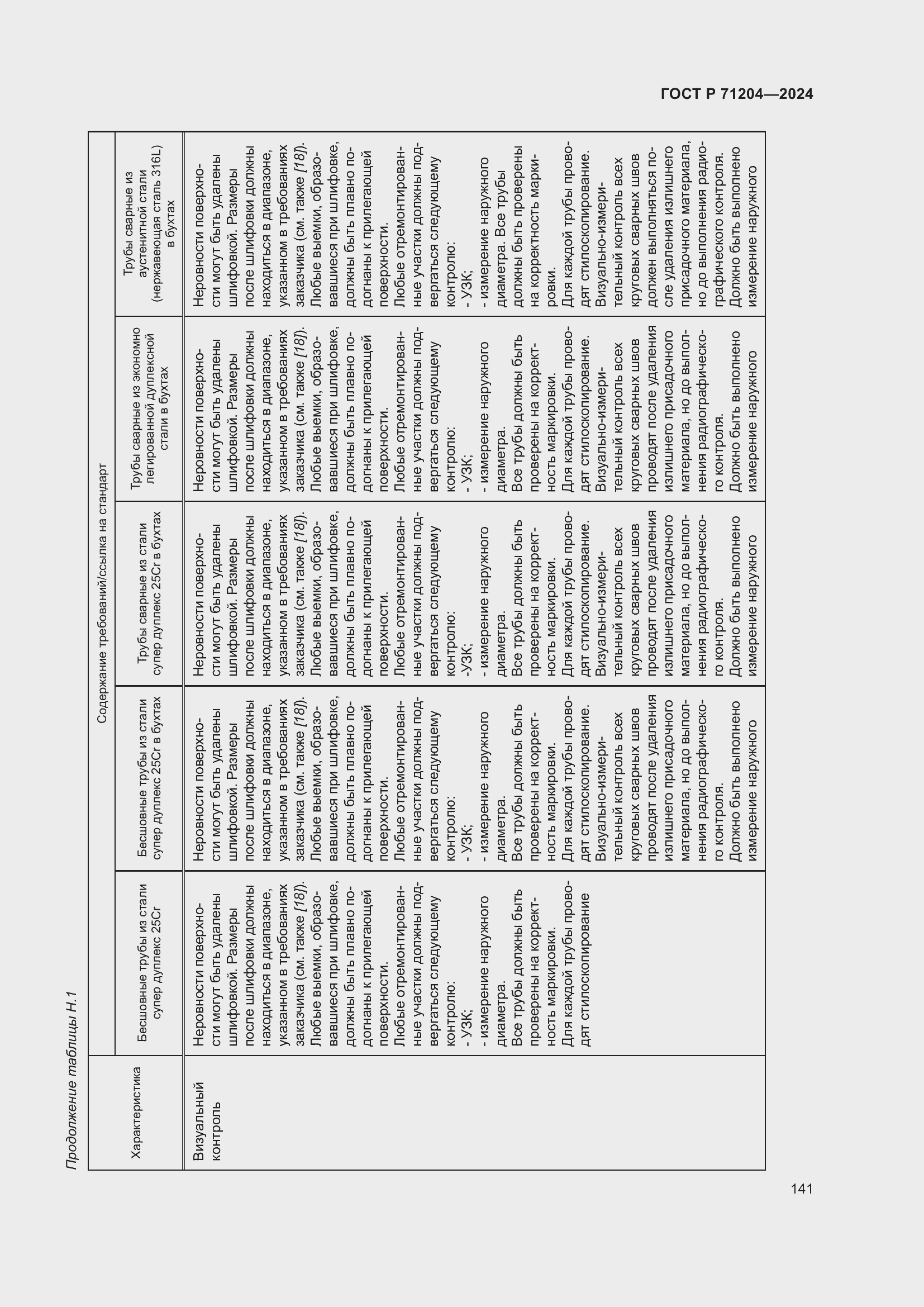 Страница 145 ГОСТ Р 71204-2024