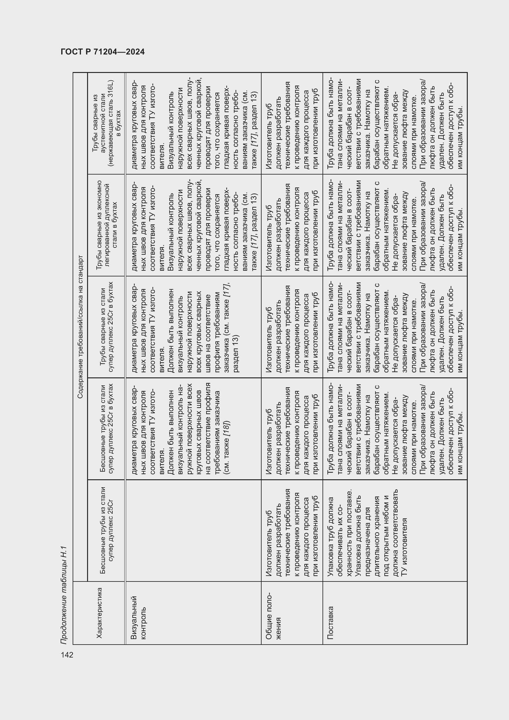 Страница 146 ГОСТ Р 71204-2024