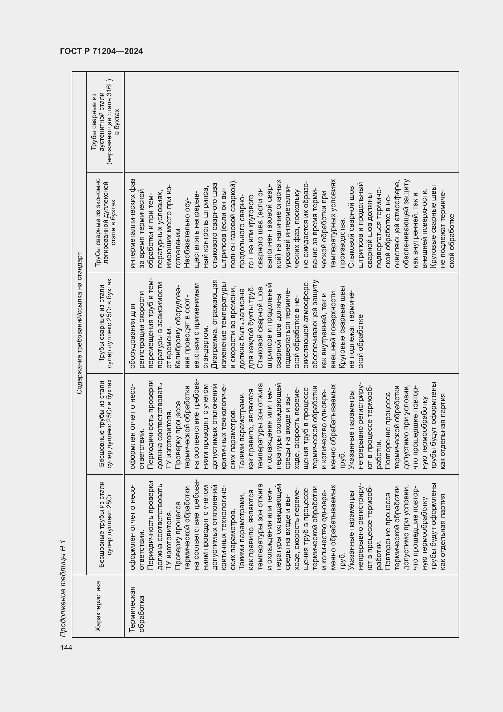Страница 148 ГОСТ Р 71204-2024