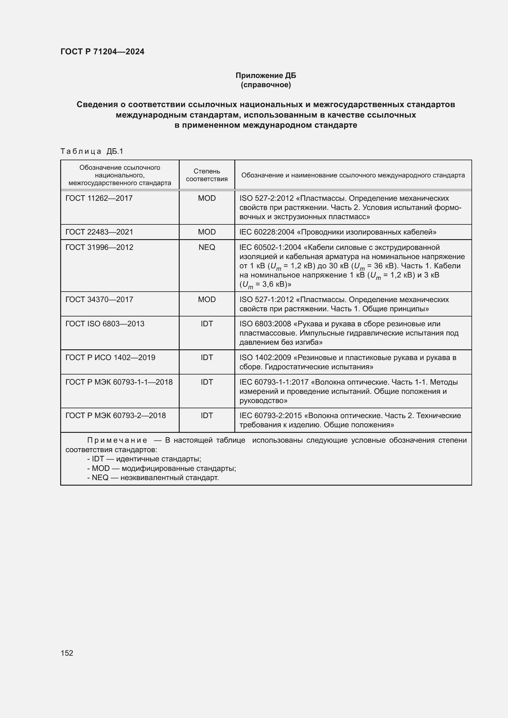 Страница 156 ГОСТ Р 71204-2024