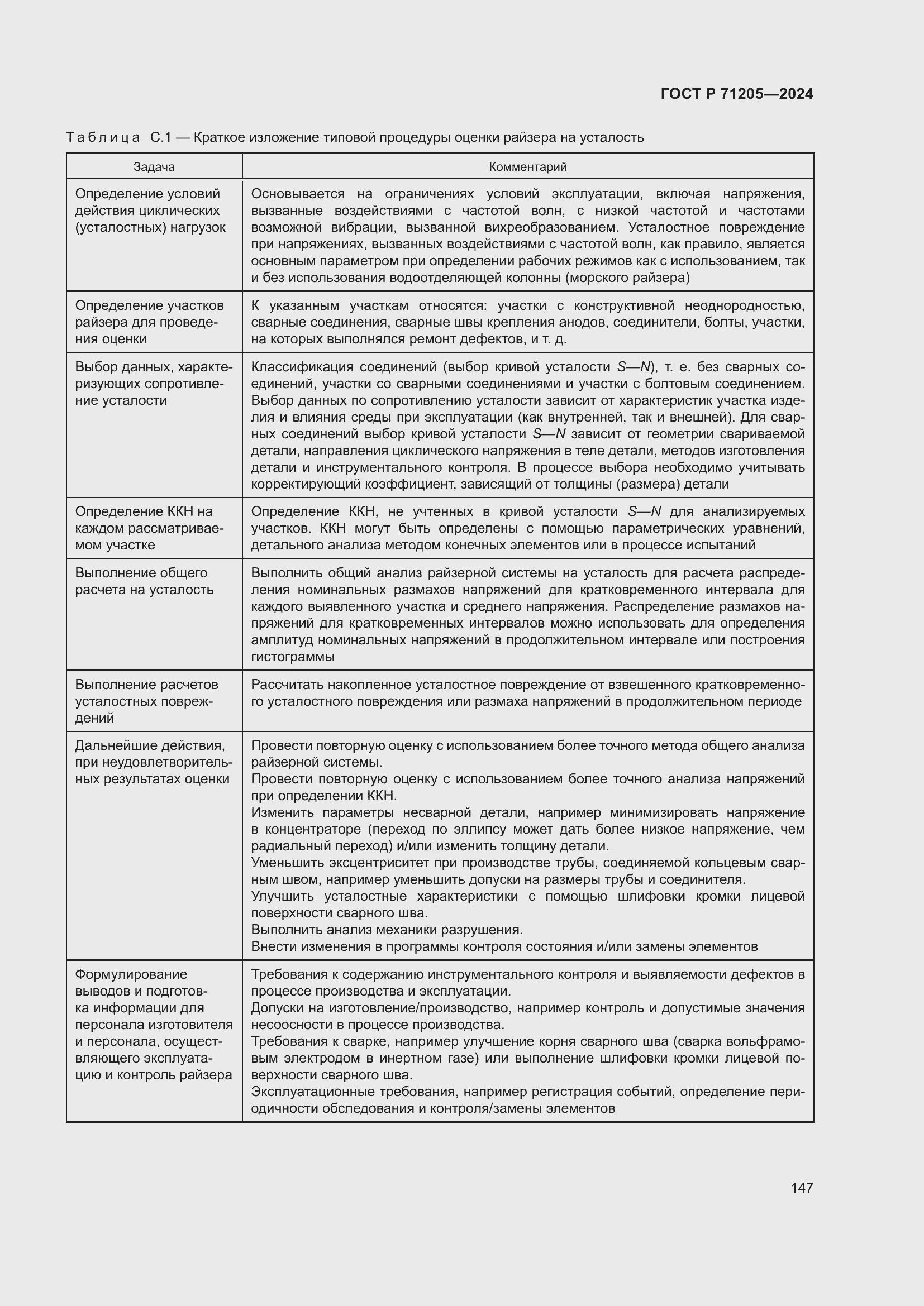 Страница 151 ГОСТ Р 71205-2024