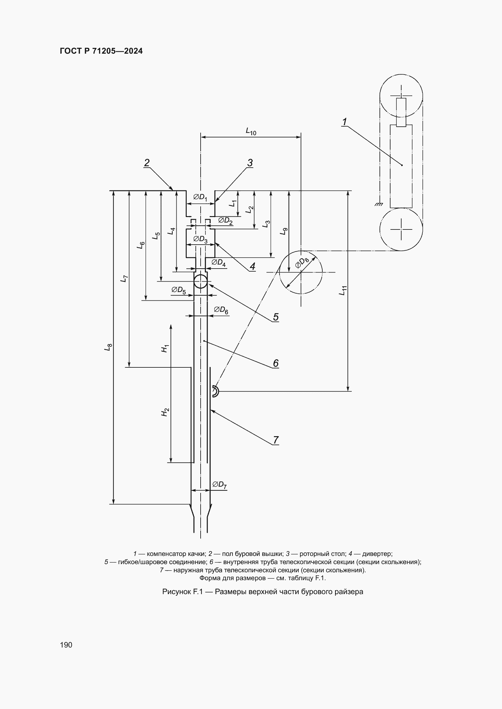 Страница 194 ГОСТ Р 71205-2024