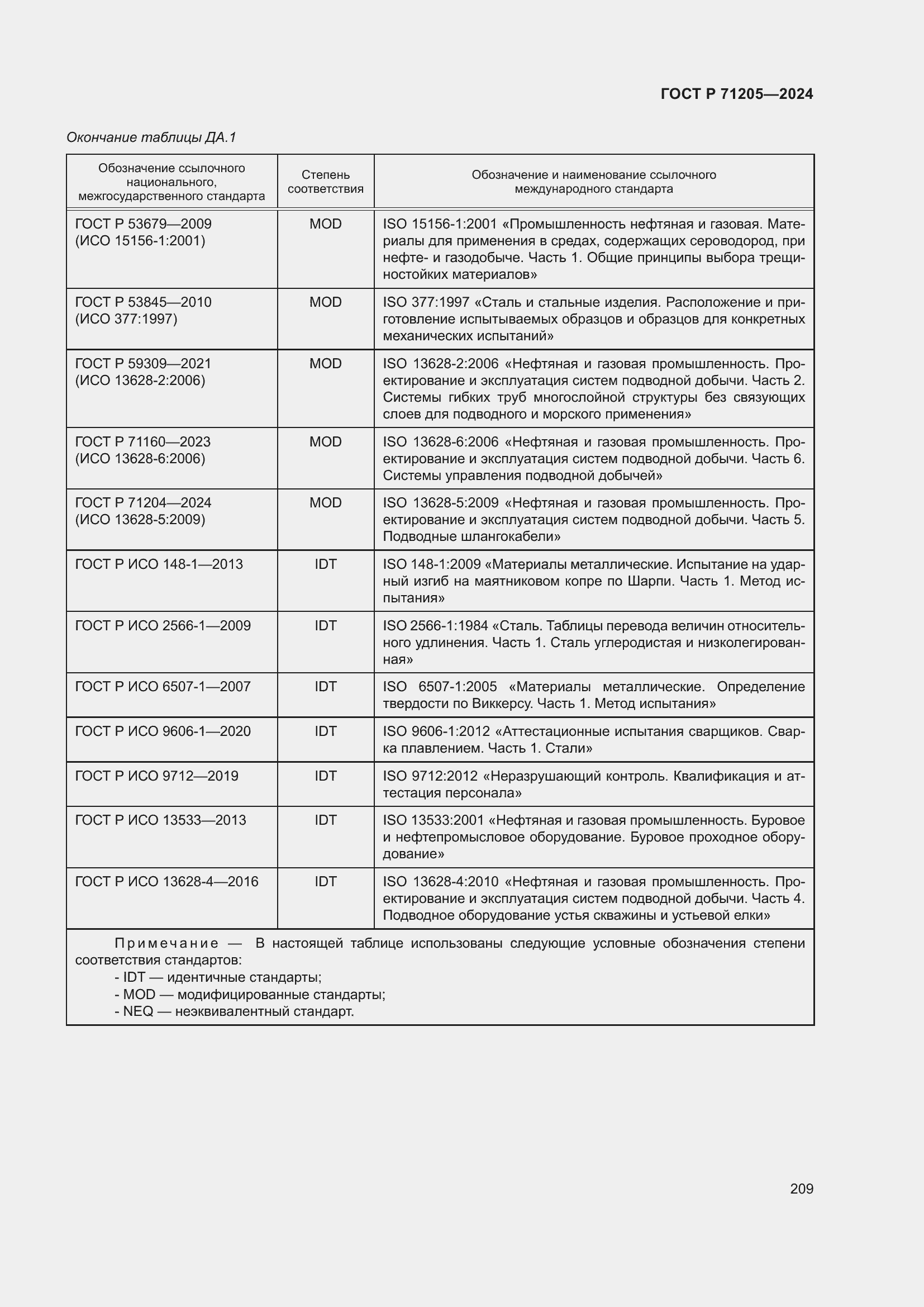 Страница 213 ГОСТ Р 71205-2024