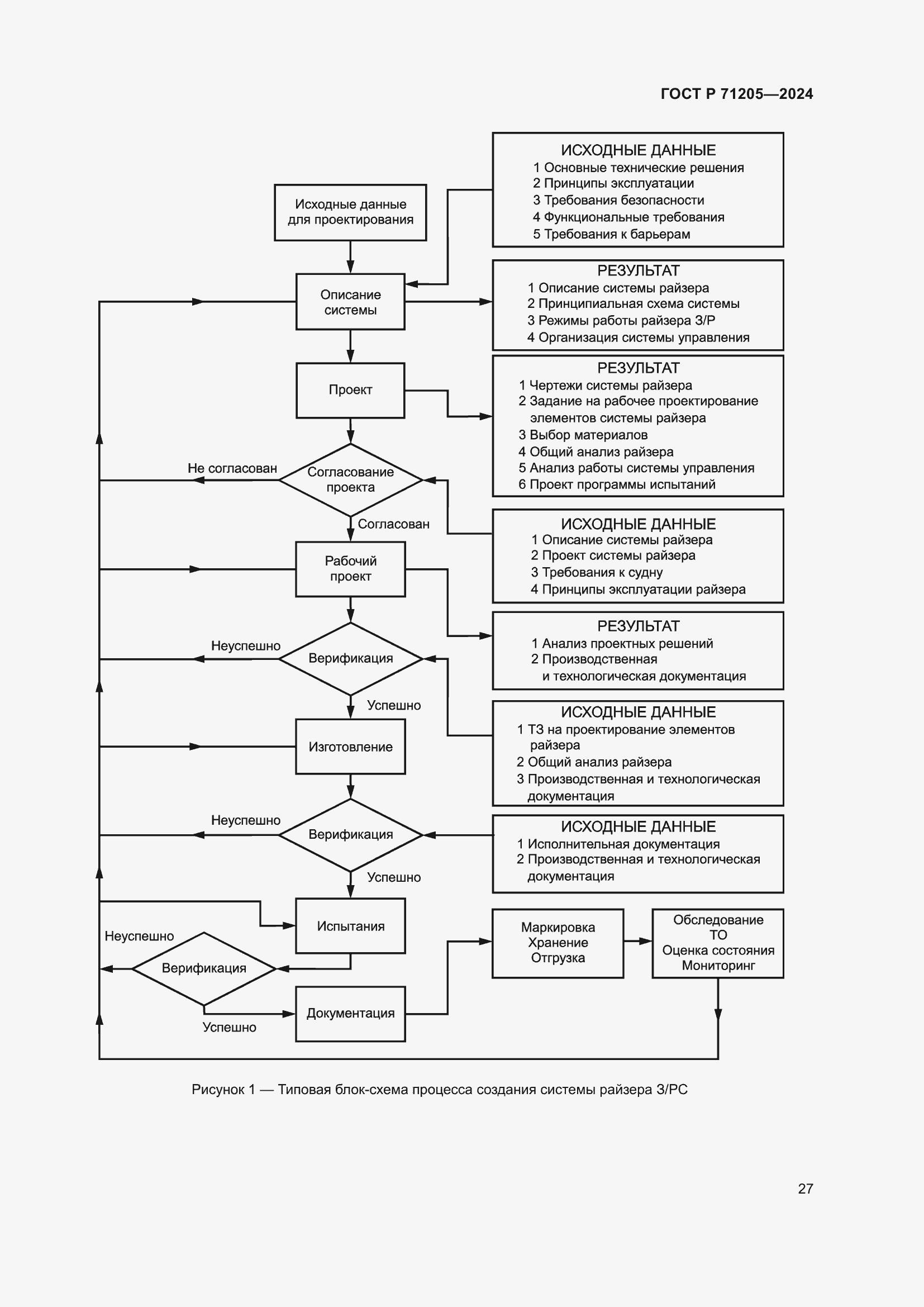 Страница 31 ГОСТ Р 71205-2024