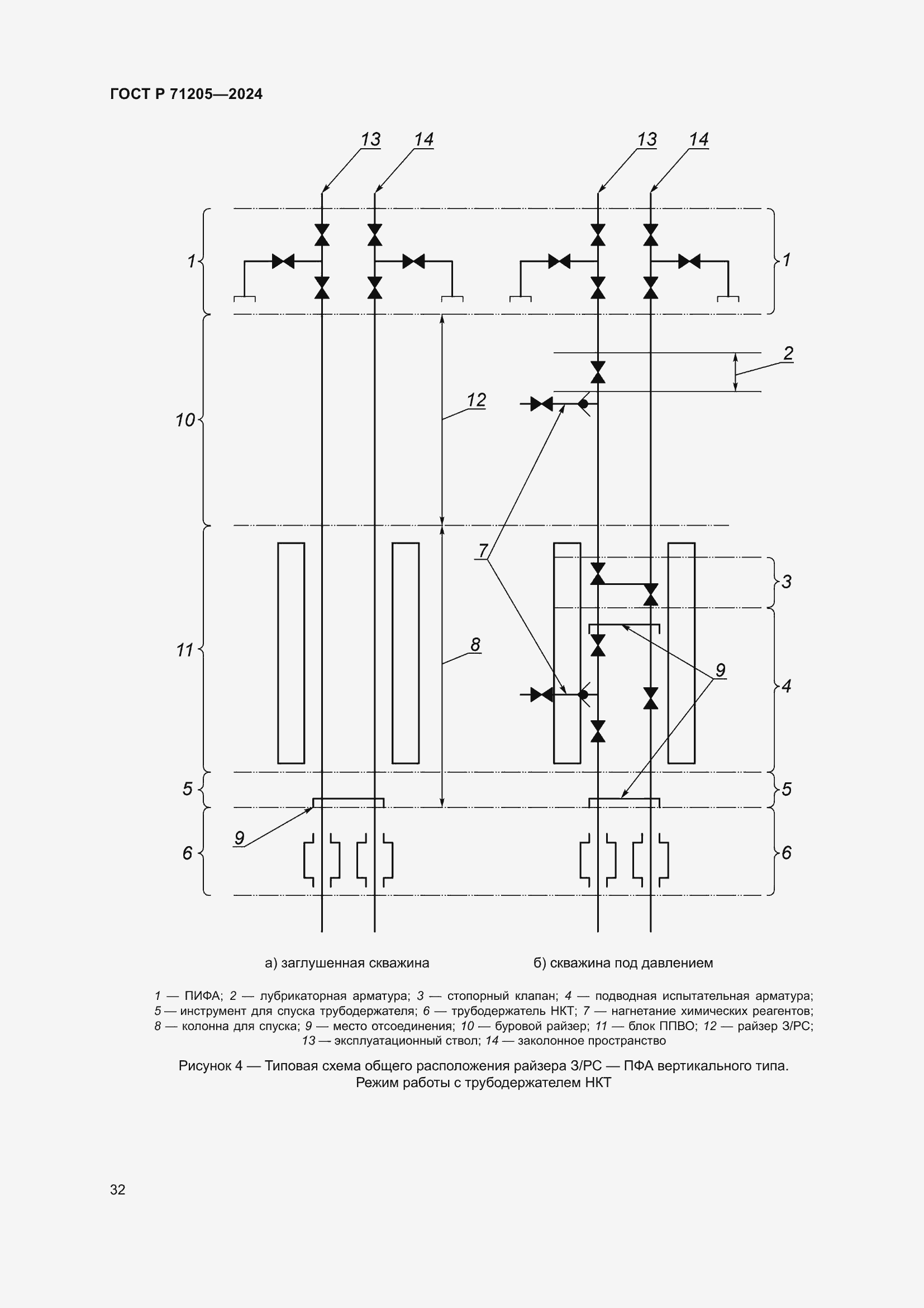 Страница 36 ГОСТ Р 71205-2024