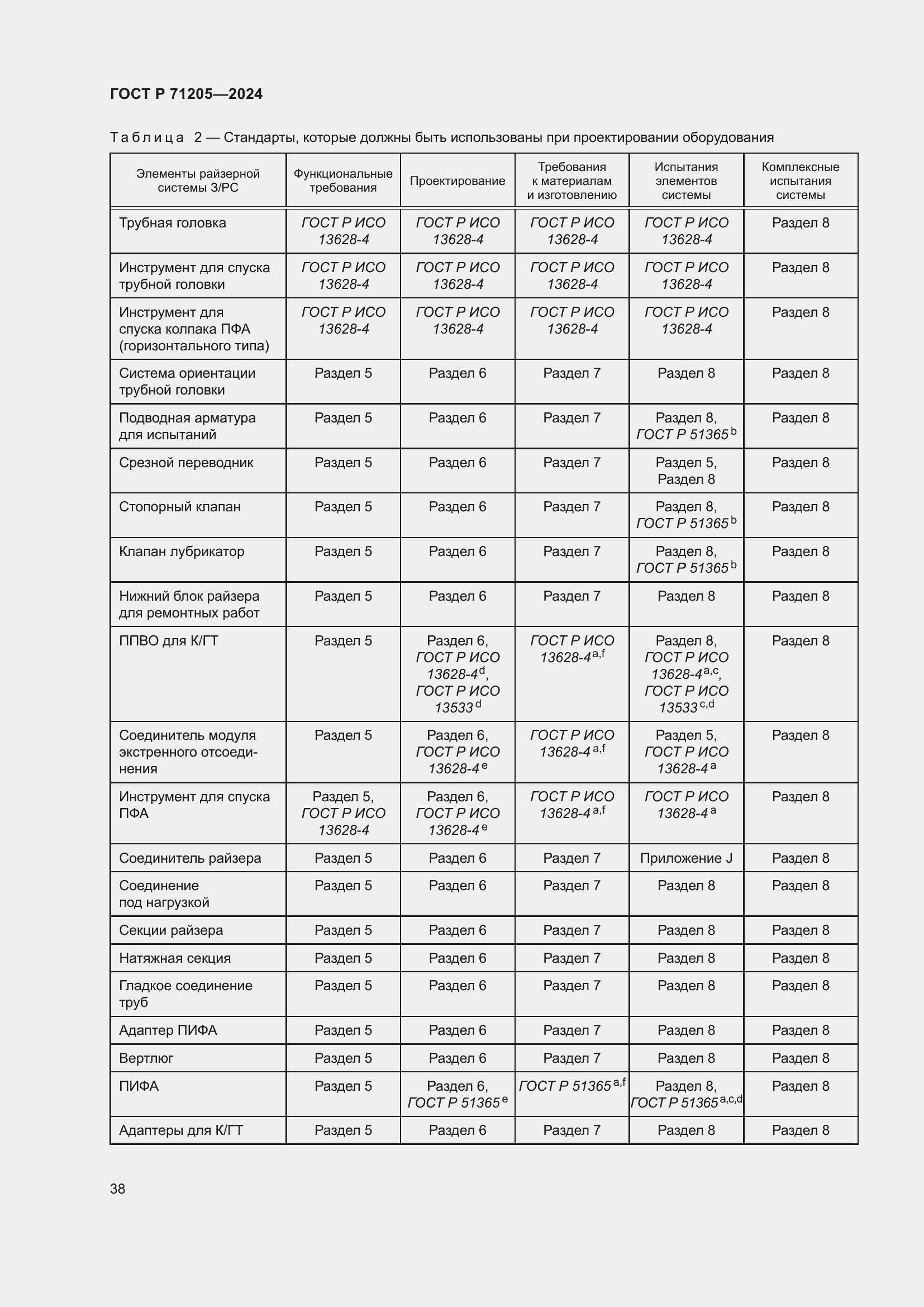 Страница 42 ГОСТ Р 71205-2024