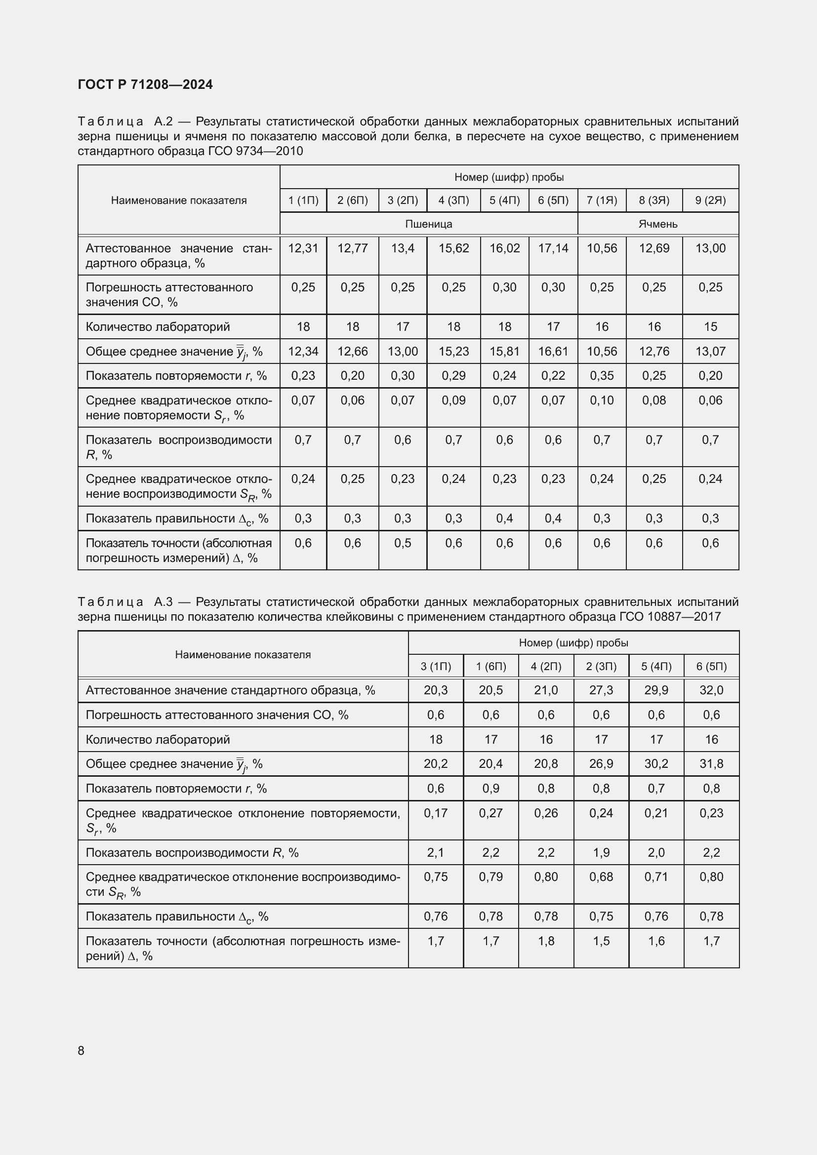 Страница 10 ГОСТ Р 71208-2024