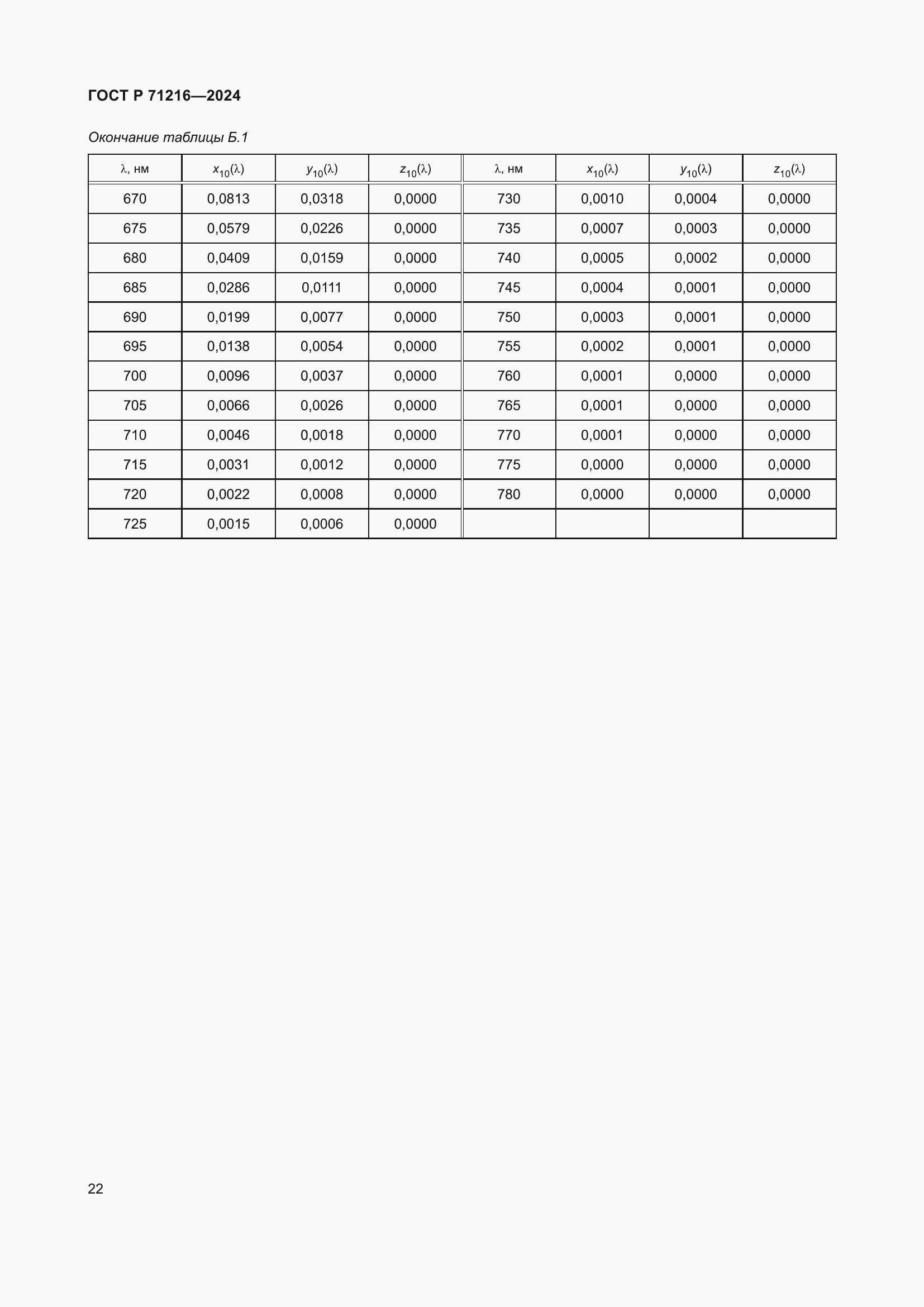Страница 27 ГОСТ Р 71216-2024