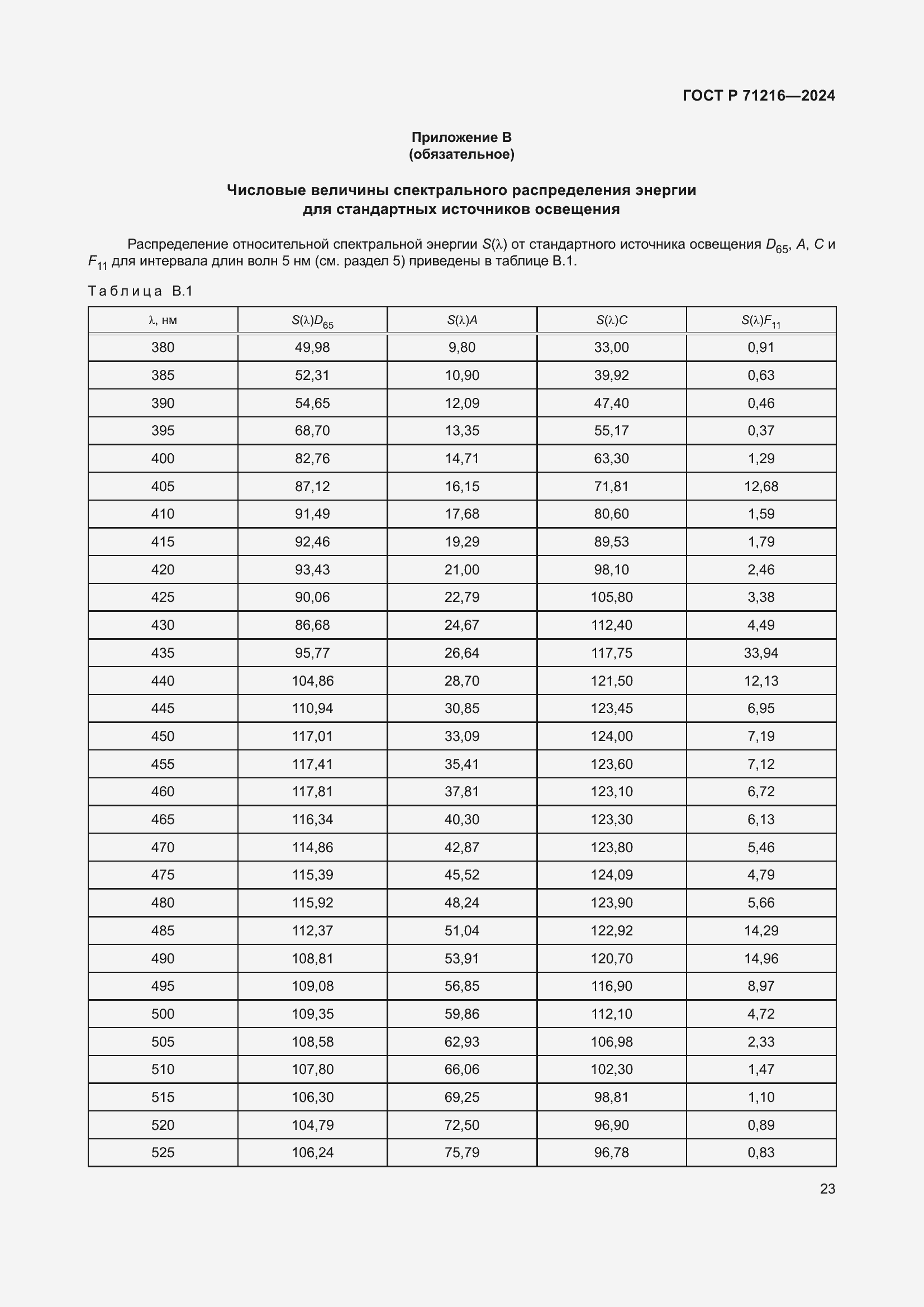 Страница 28 ГОСТ Р 71216-2024