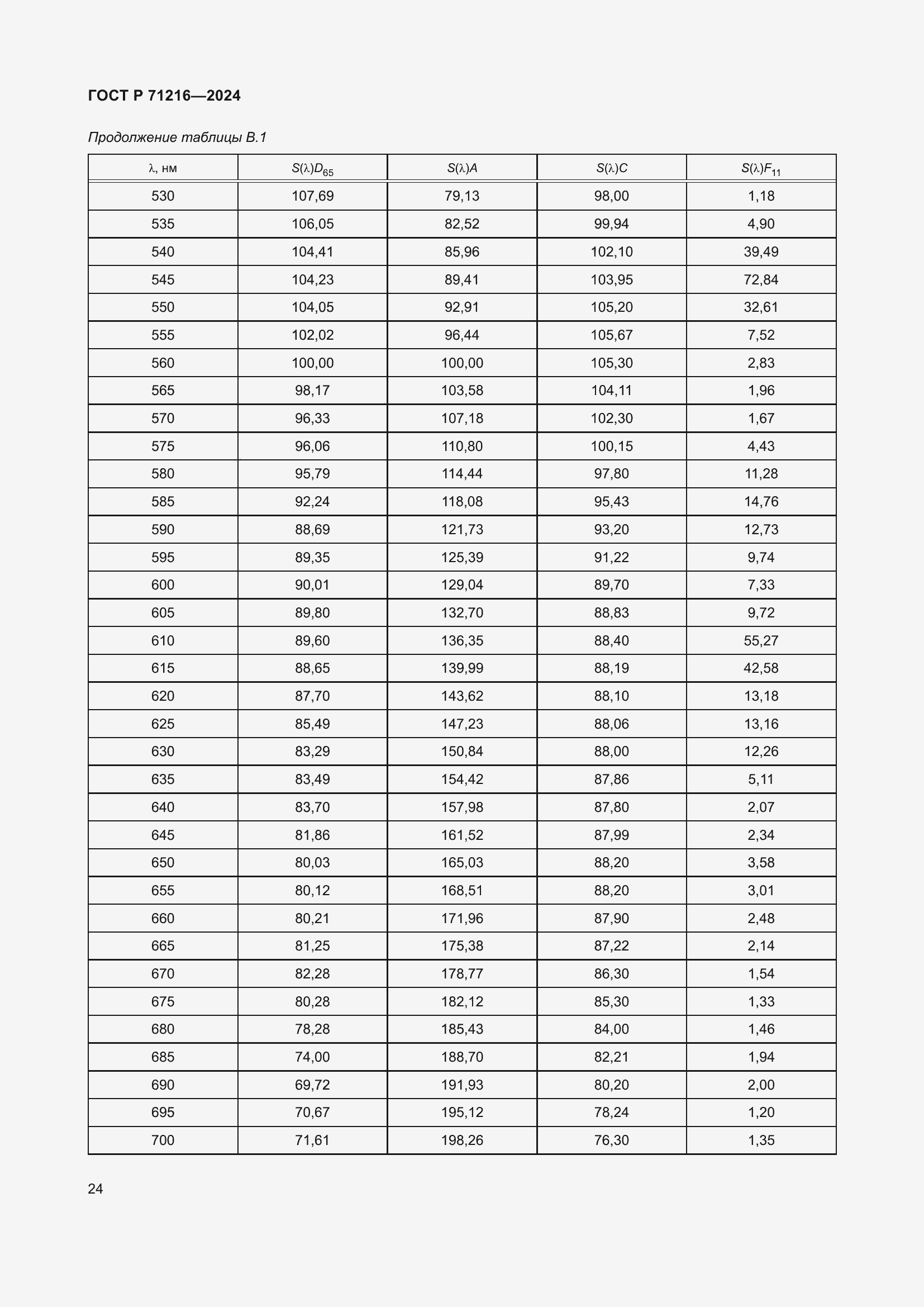 Страница 29 ГОСТ Р 71216-2024