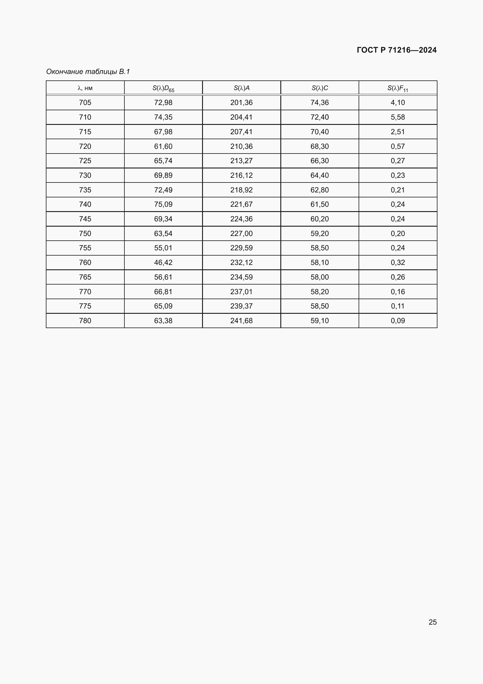 Страница 30 ГОСТ Р 71216-2024