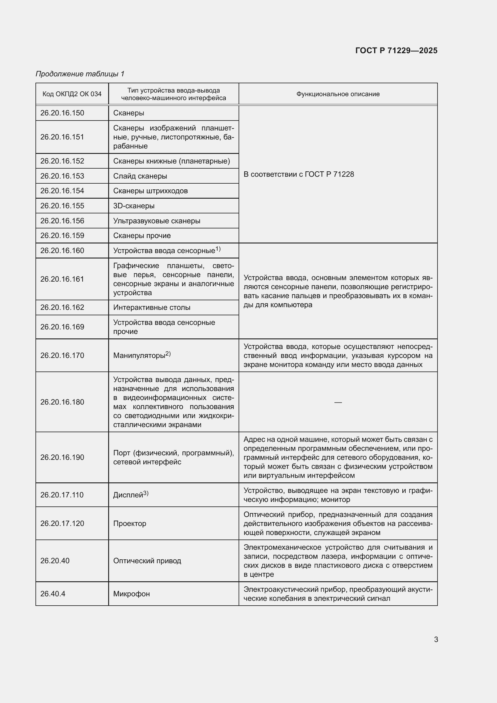 Страница 5 ГОСТ Р 71229-2025