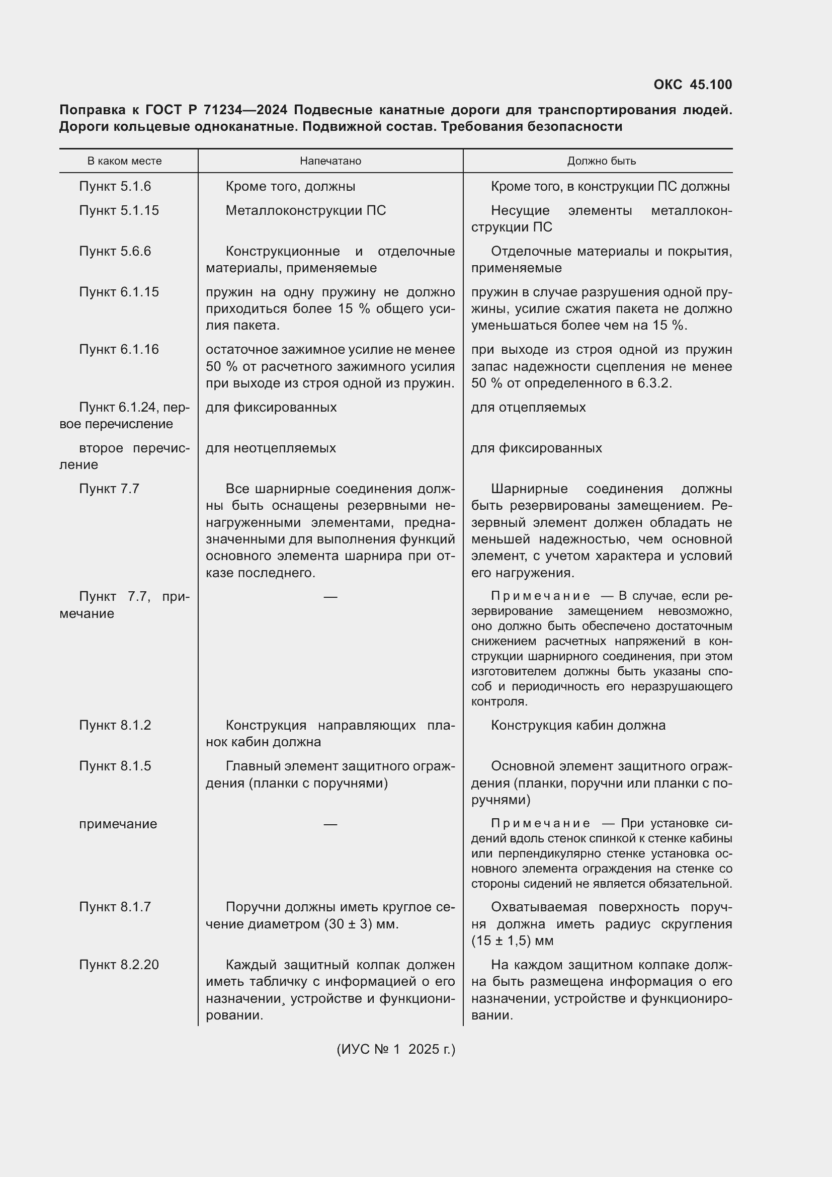 Приложение №1