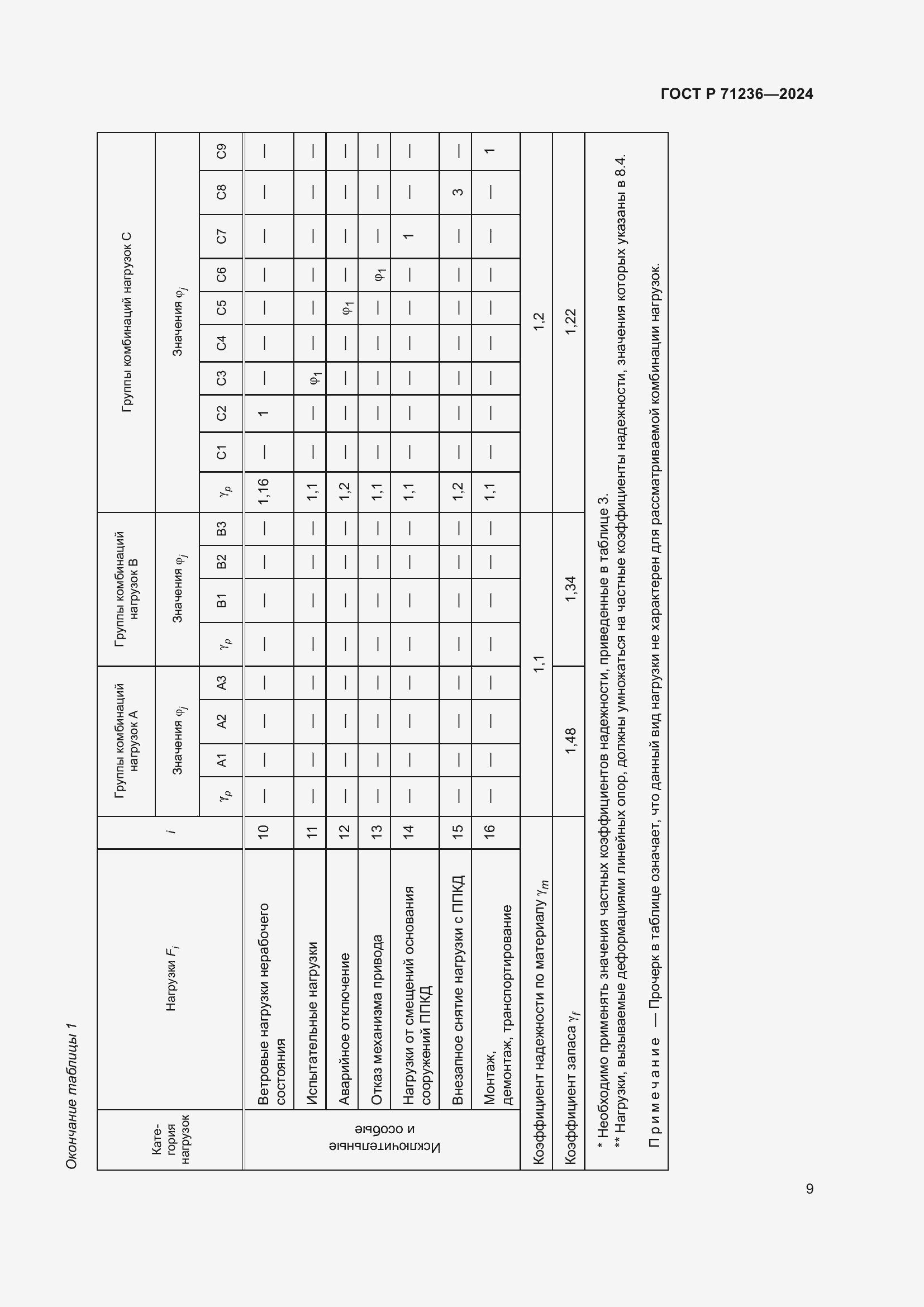 Страница 14 ГОСТ Р 71236-2024