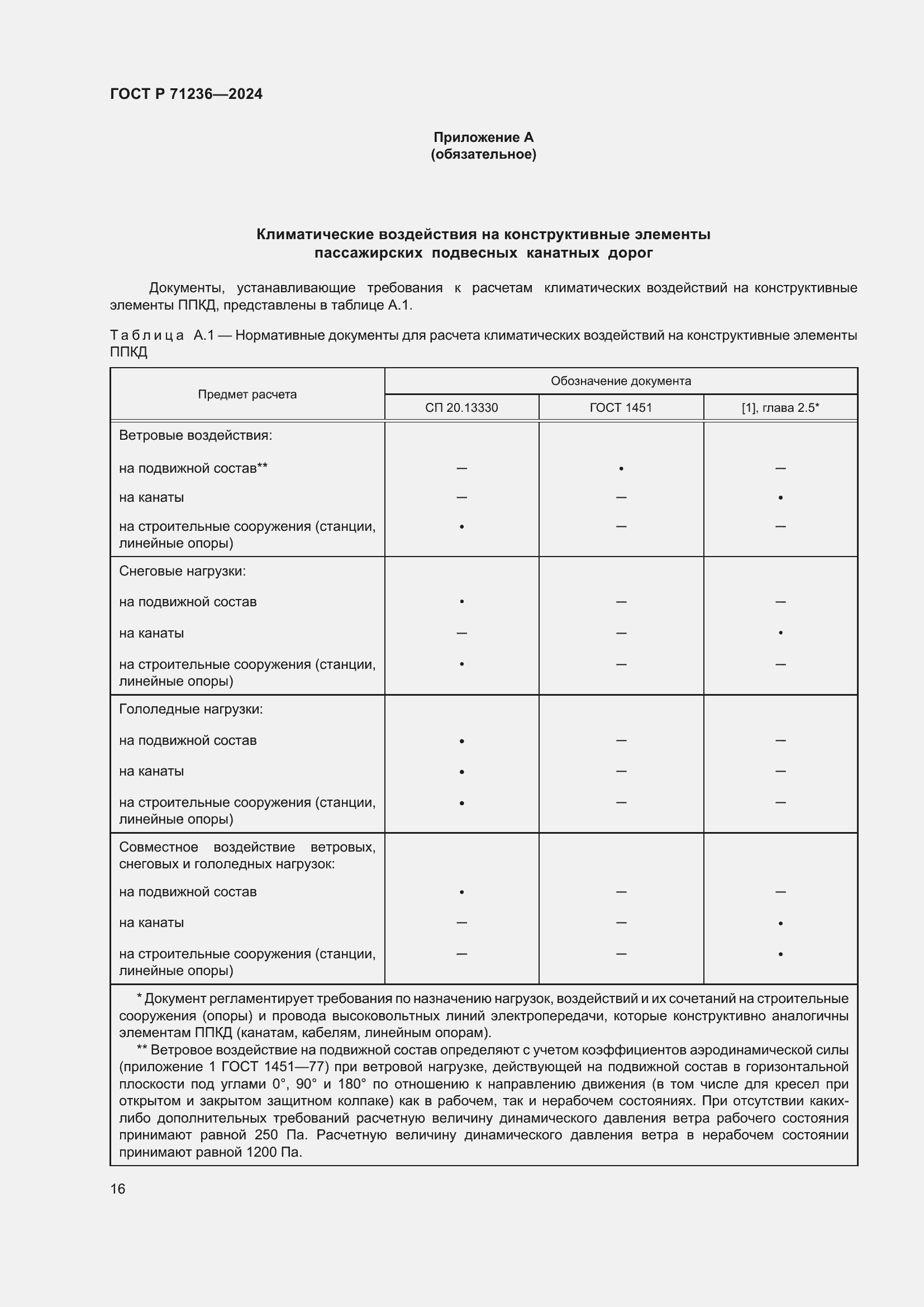 Страница 21 ГОСТ Р 71236-2024