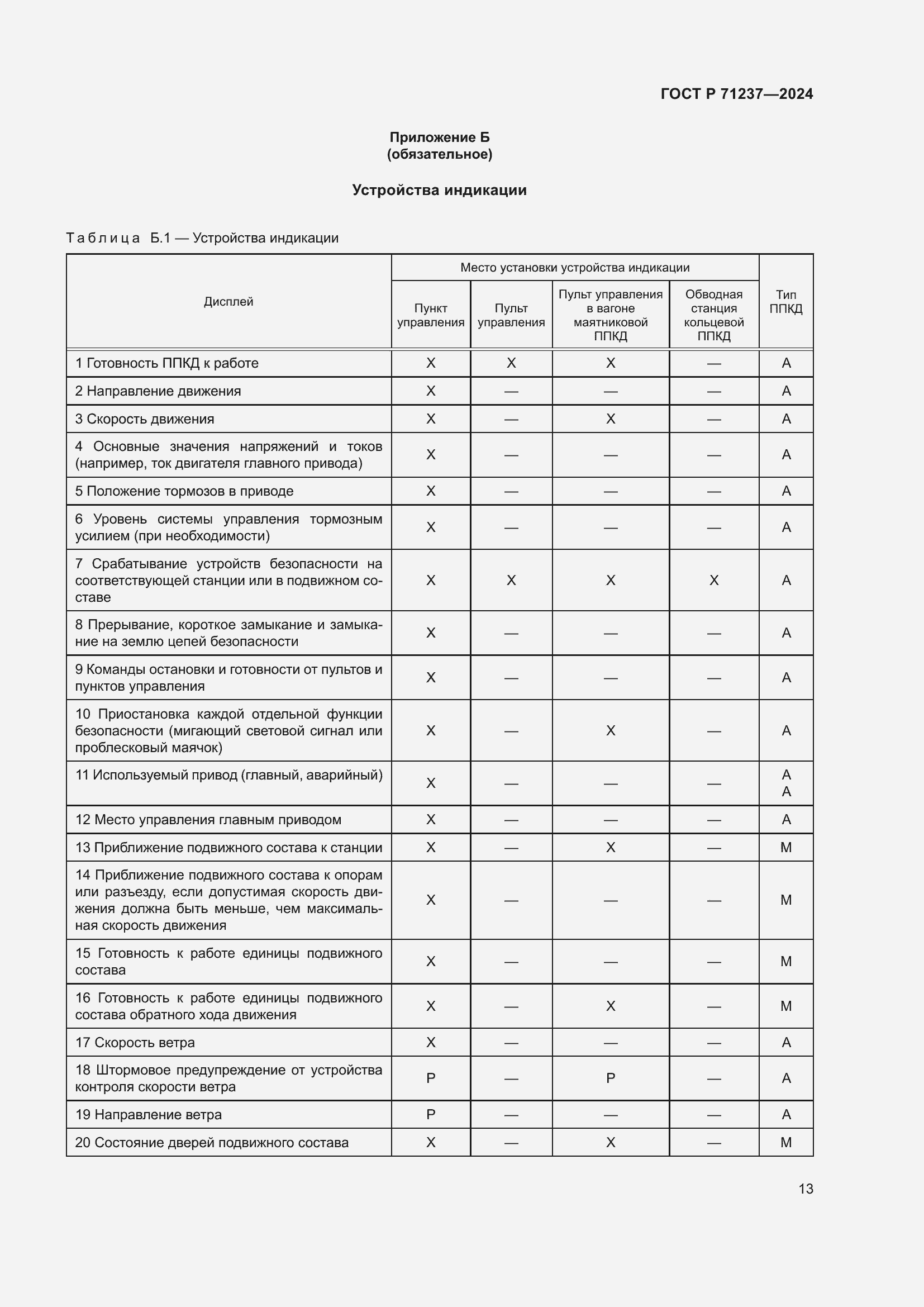 Страница 17 ГОСТ Р 71237-2024