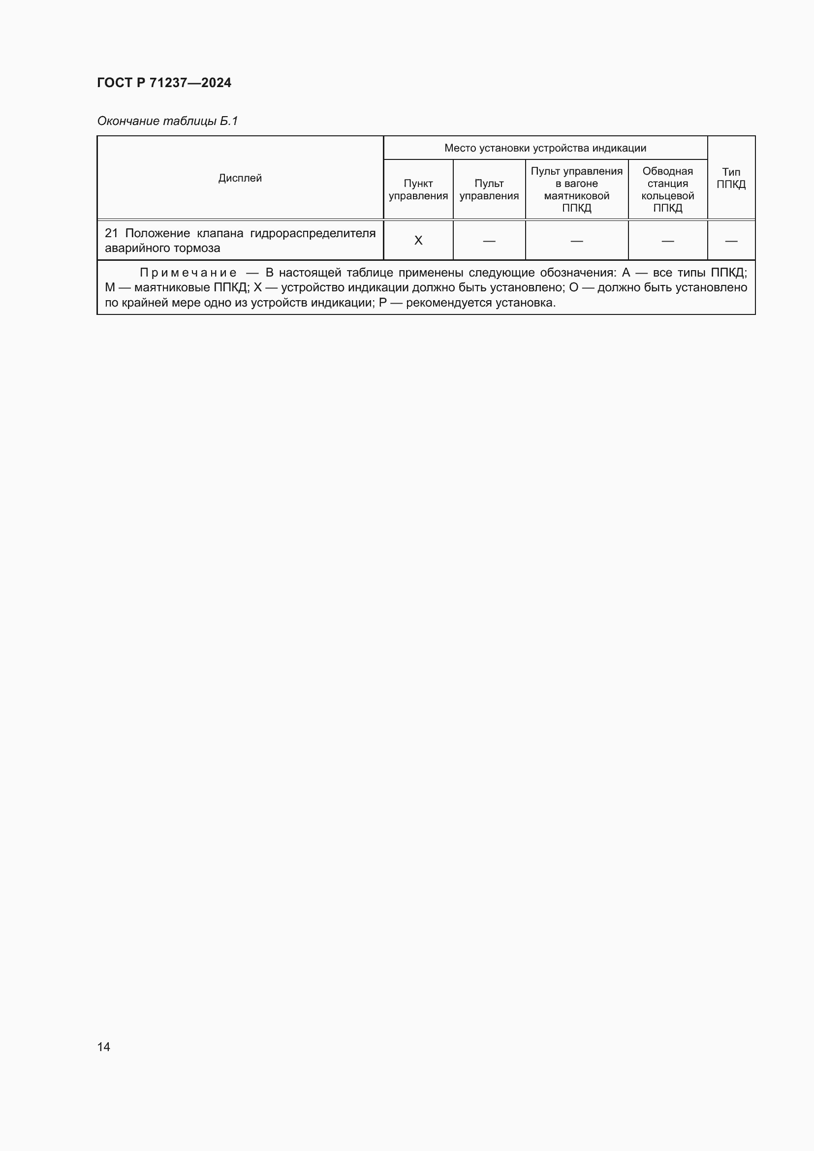 Страница 18 ГОСТ Р 71237-2024