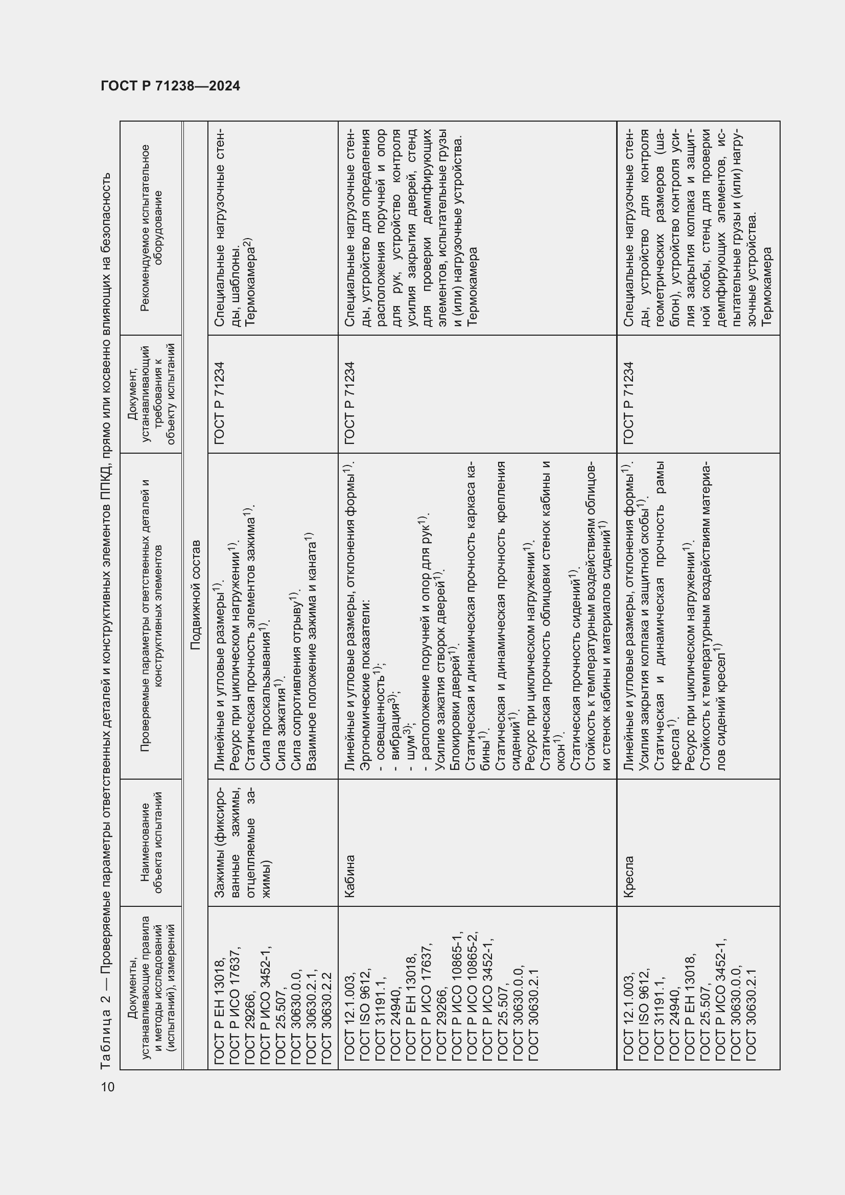 Страница 15 ГОСТ Р 71238-2024