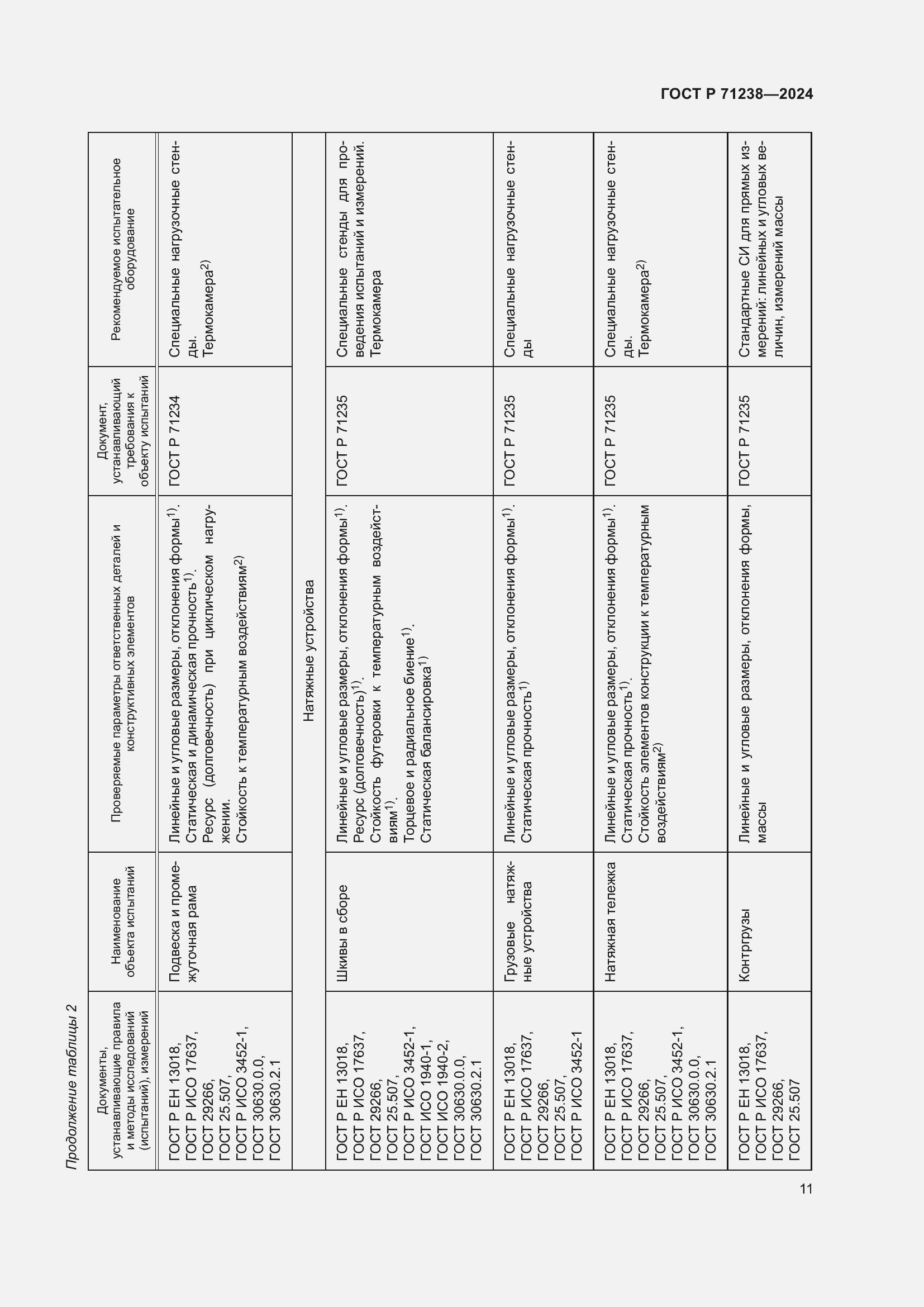 Страница 16 ГОСТ Р 71238-2024