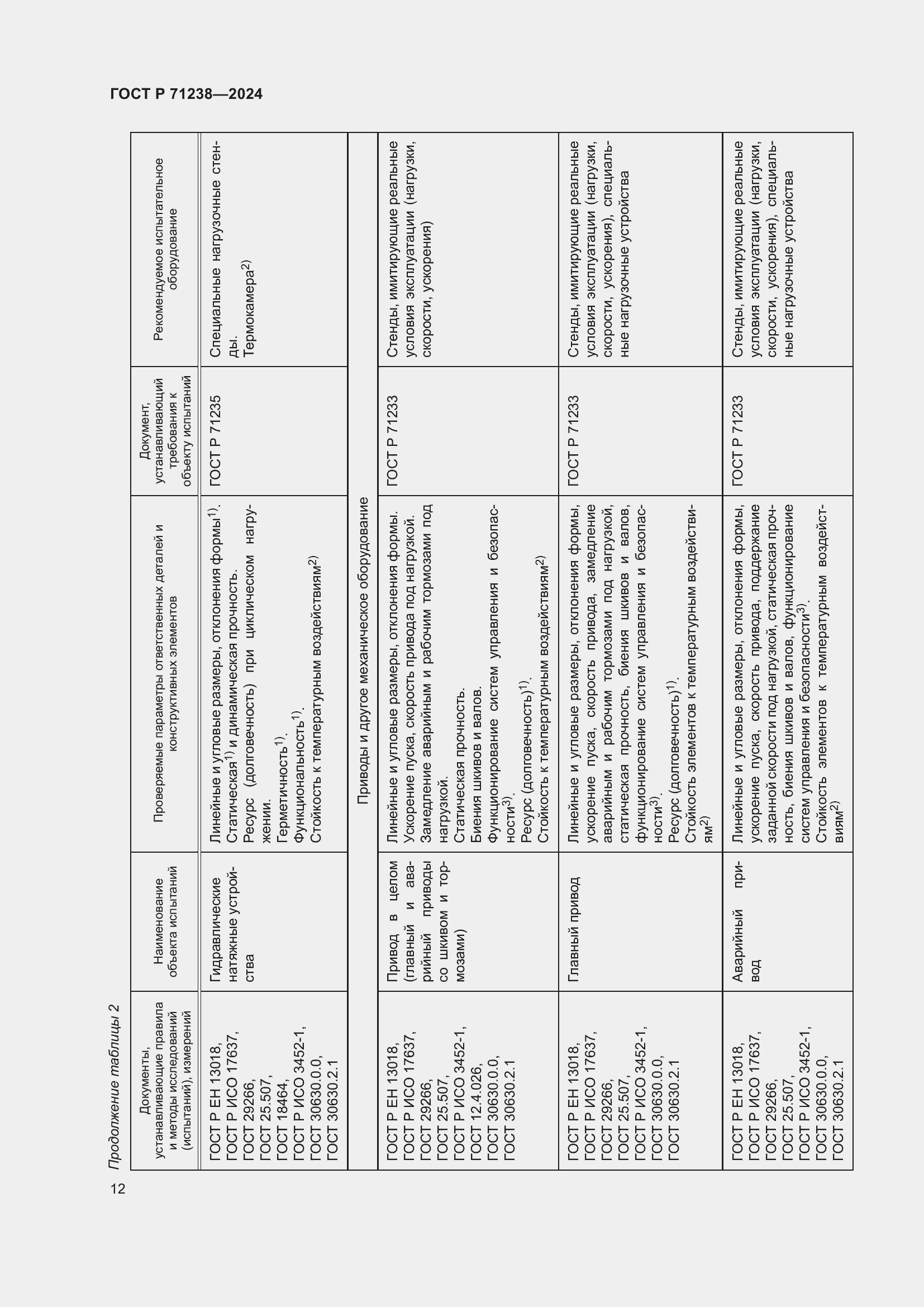 Страница 17 ГОСТ Р 71238-2024