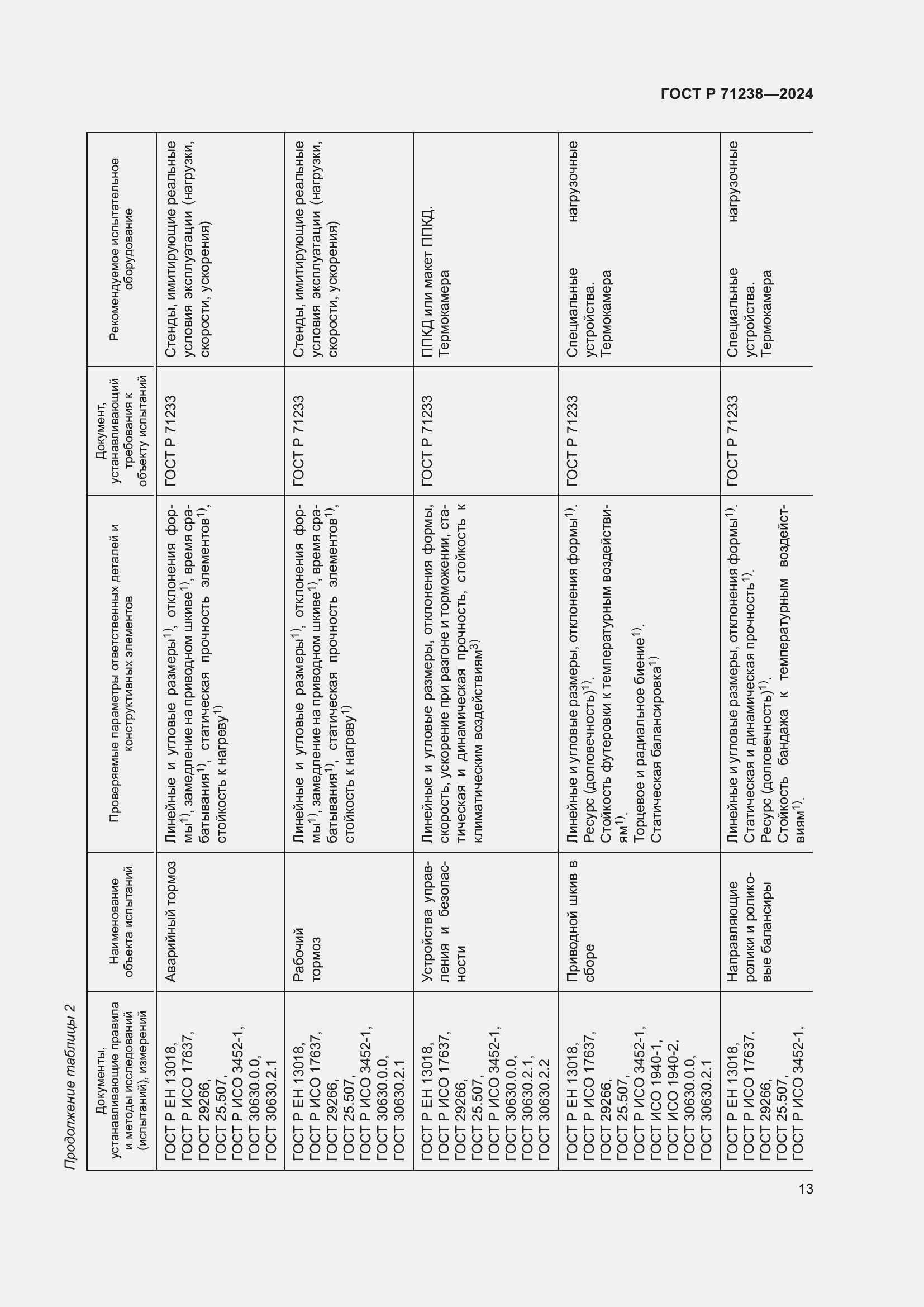 Страница 18 ГОСТ Р 71238-2024