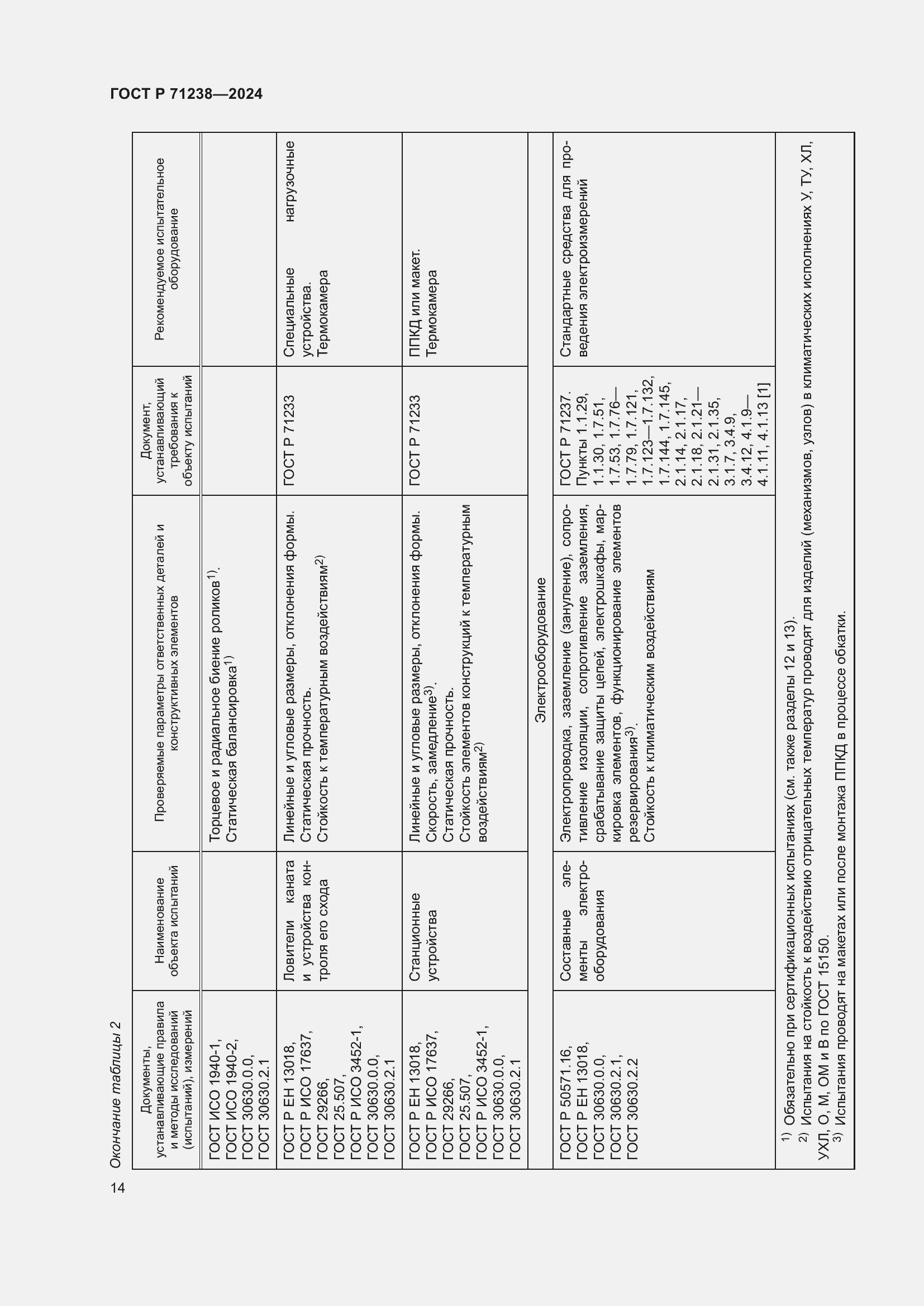 Страница 19 ГОСТ Р 71238-2024
