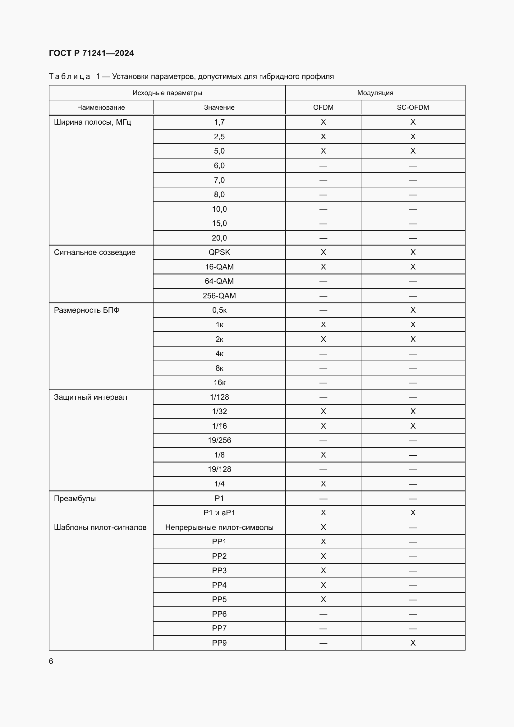 Страница 10 ГОСТ Р 71241-2024
