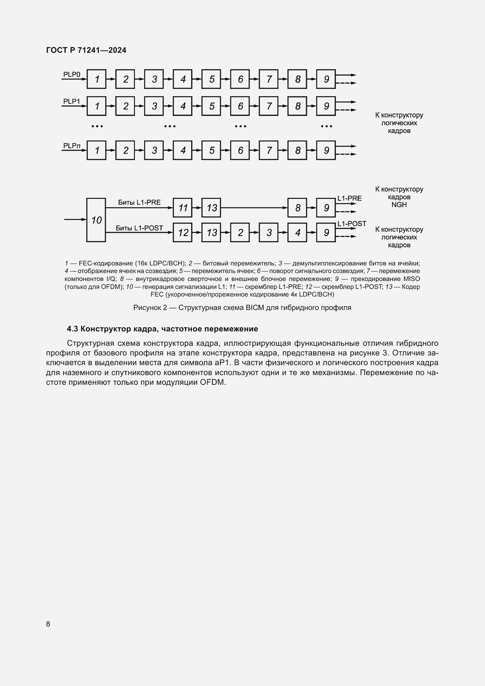 Страница 12 ГОСТ Р 71241-2024