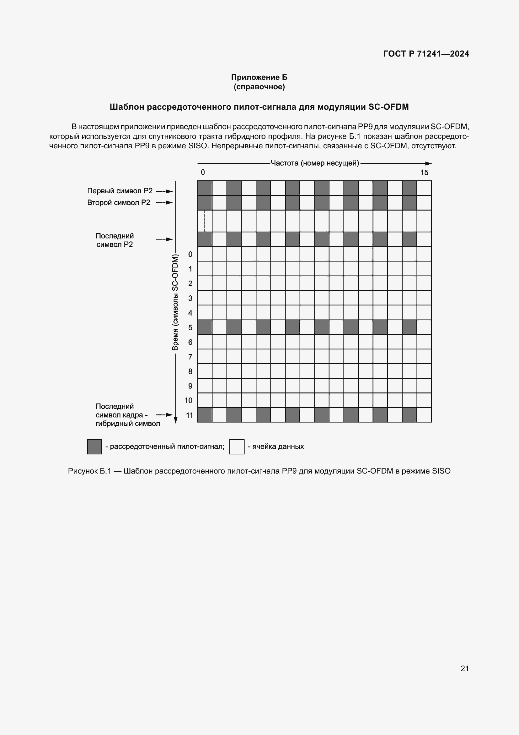 Страница 25 ГОСТ Р 71241-2024