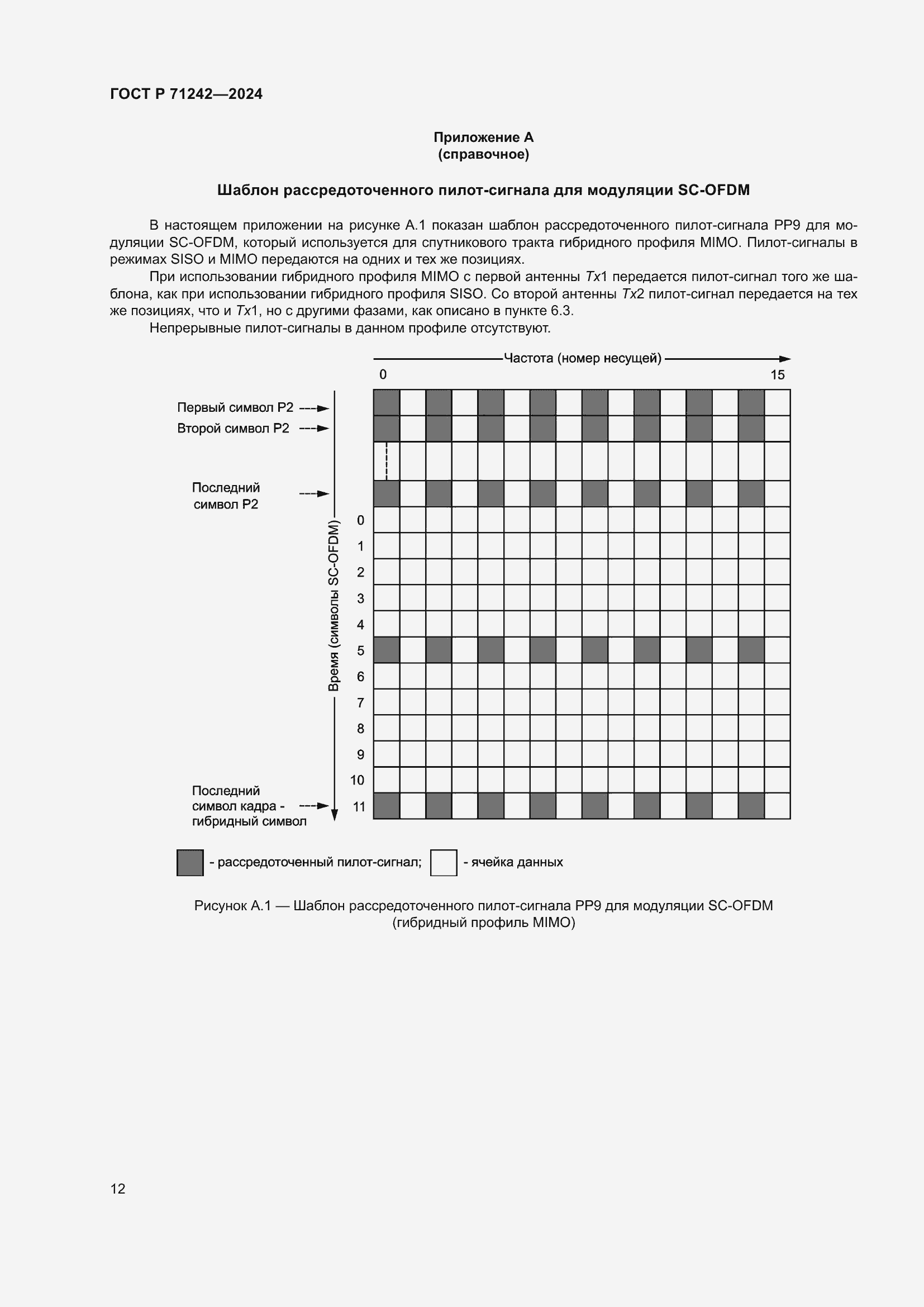 Страница 16 ГОСТ Р 71242-2024