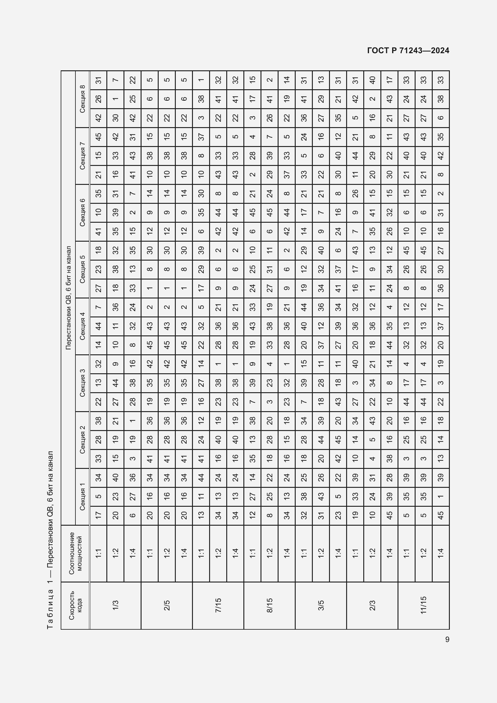 Страница 13 ГОСТ Р 71243-2024