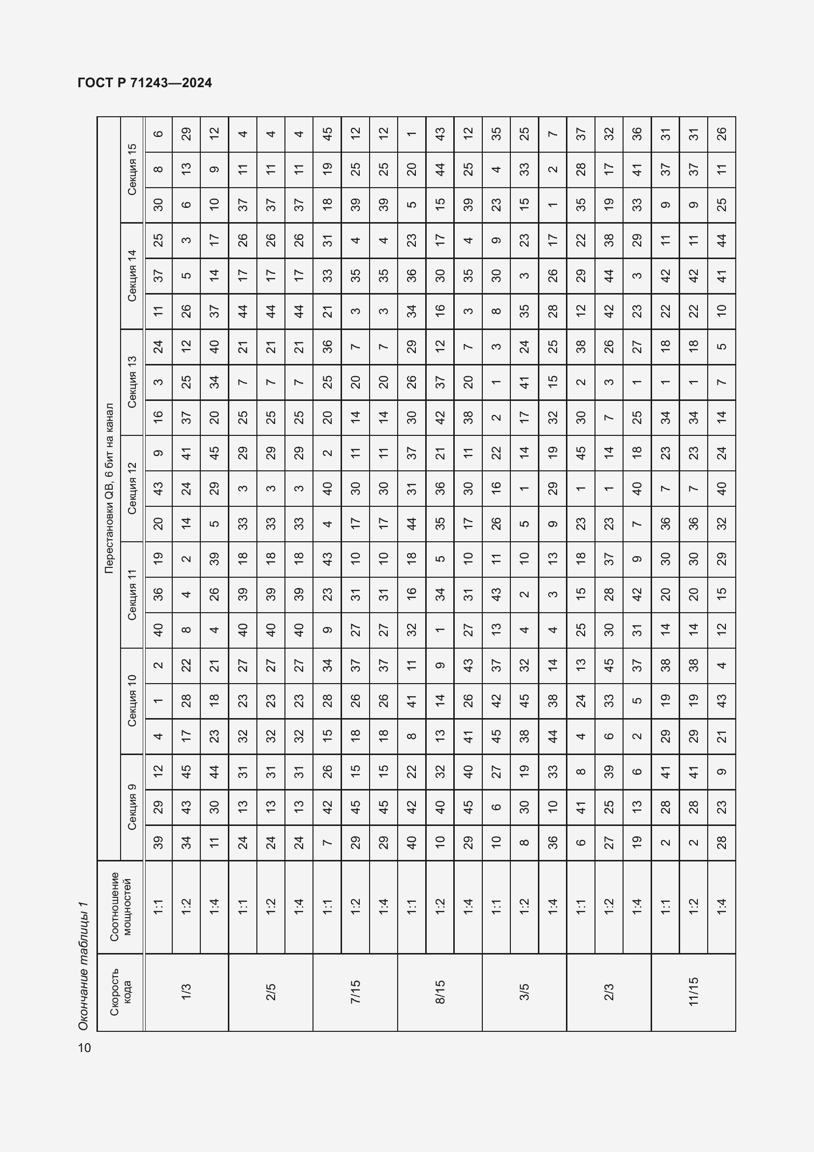 Страница 14 ГОСТ Р 71243-2024