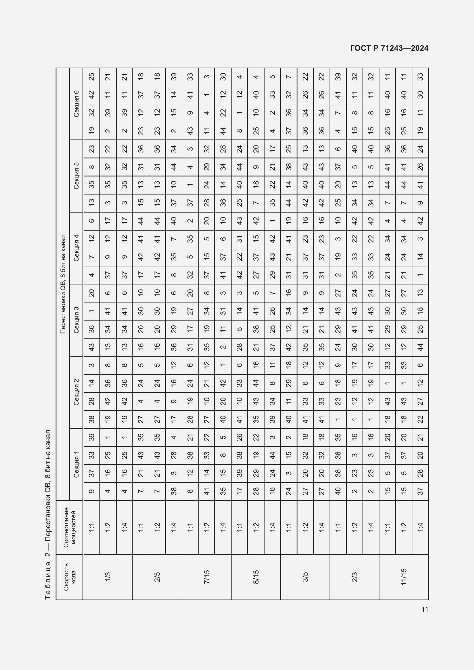 Страница 15 ГОСТ Р 71243-2024