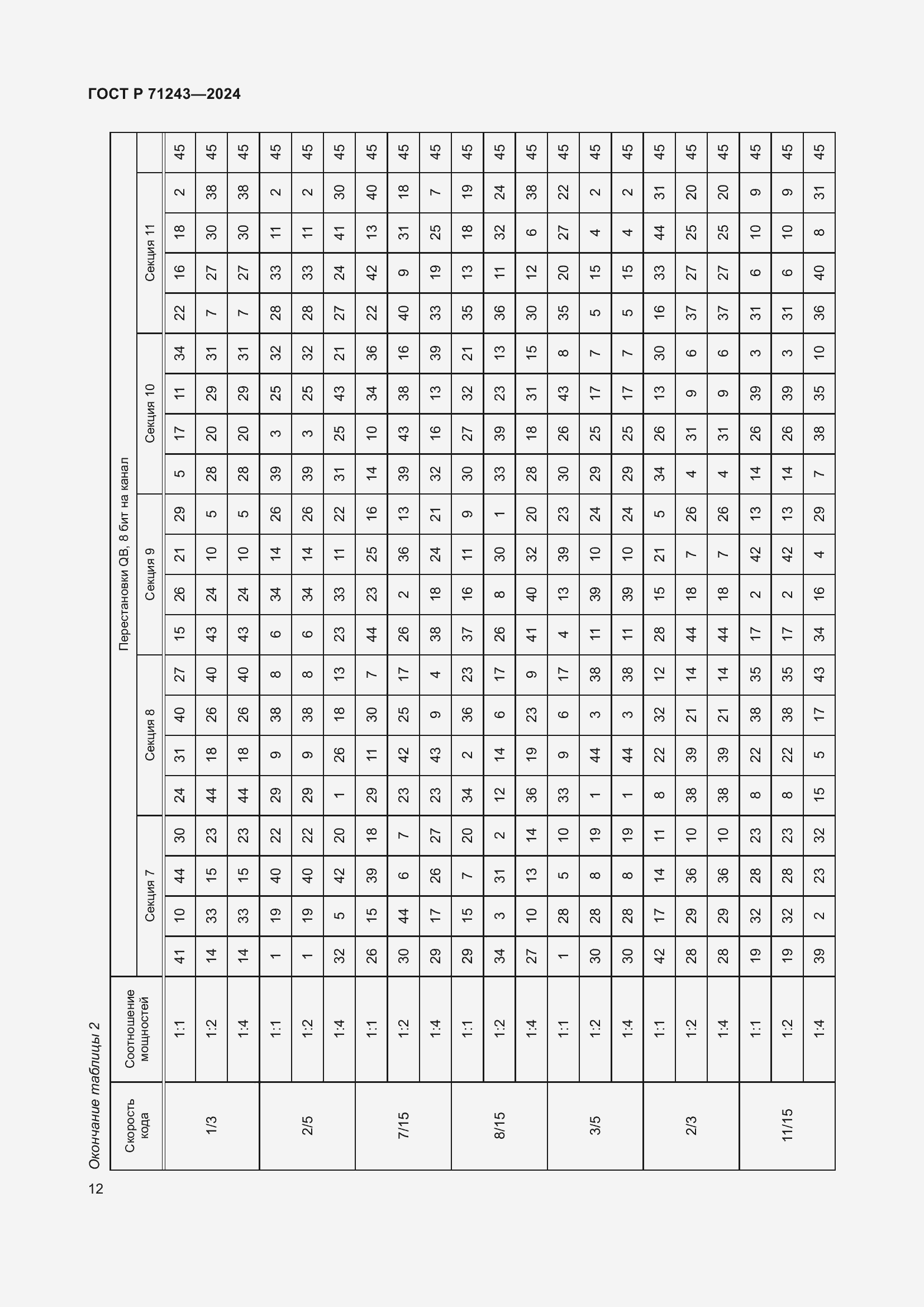 Страница 16 ГОСТ Р 71243-2024