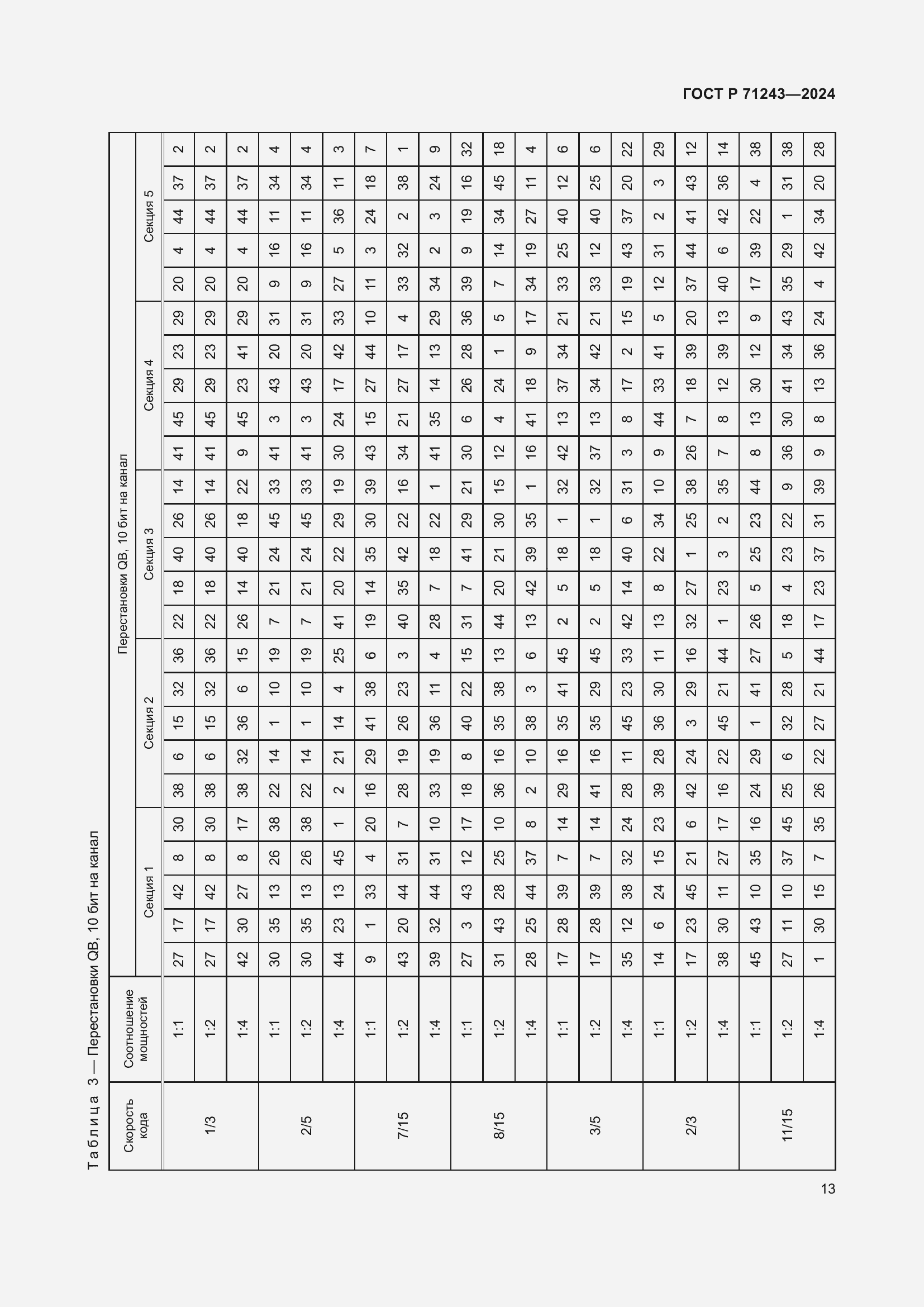 Страница 17 ГОСТ Р 71243-2024