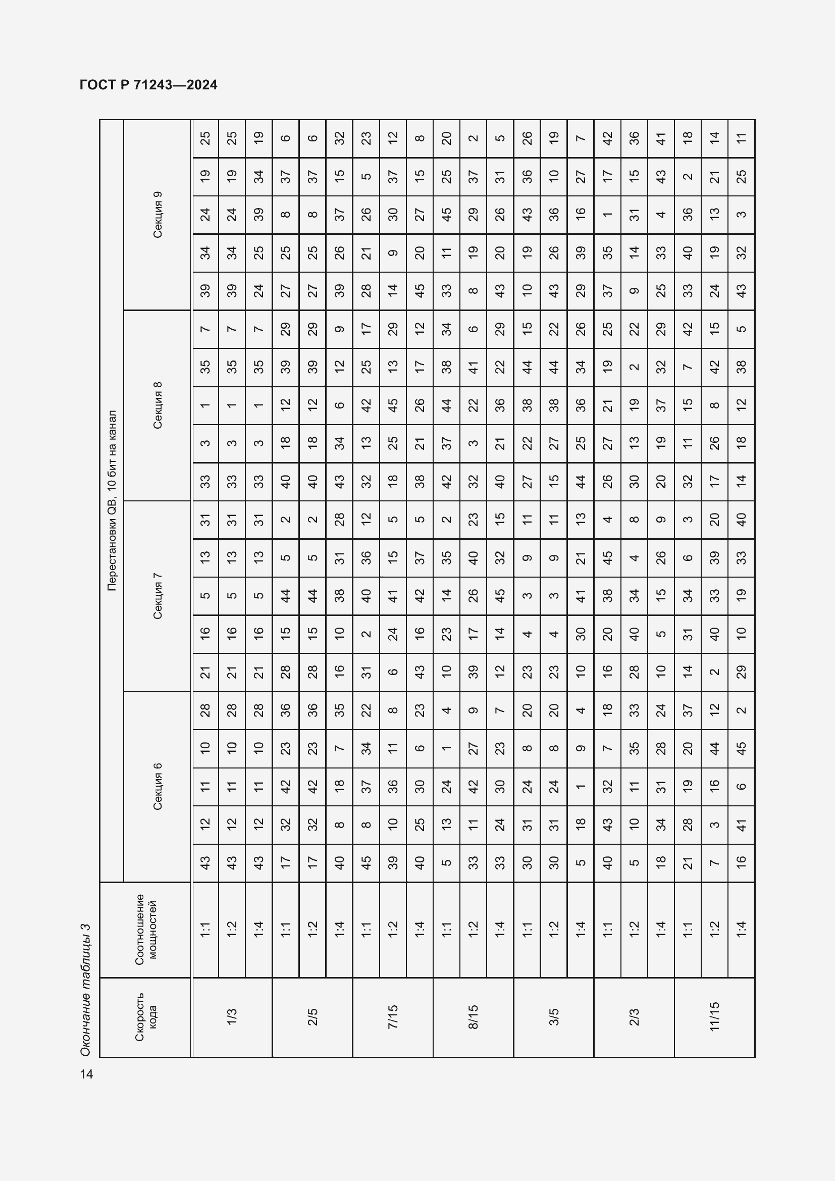 Страница 18 ГОСТ Р 71243-2024