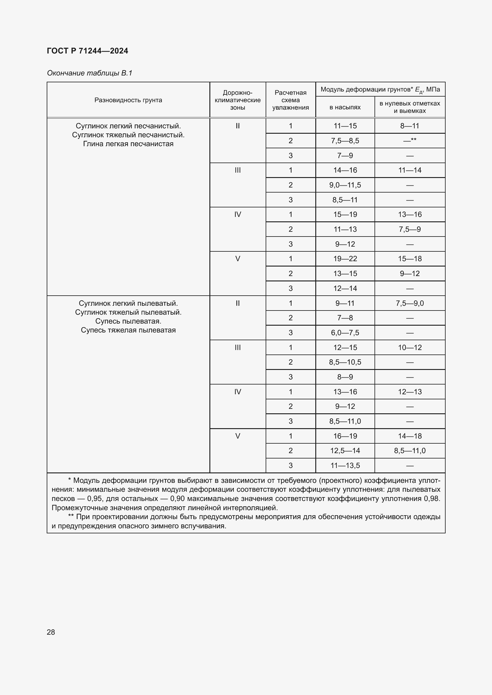 Страница 32 ГОСТ Р 71244-2024