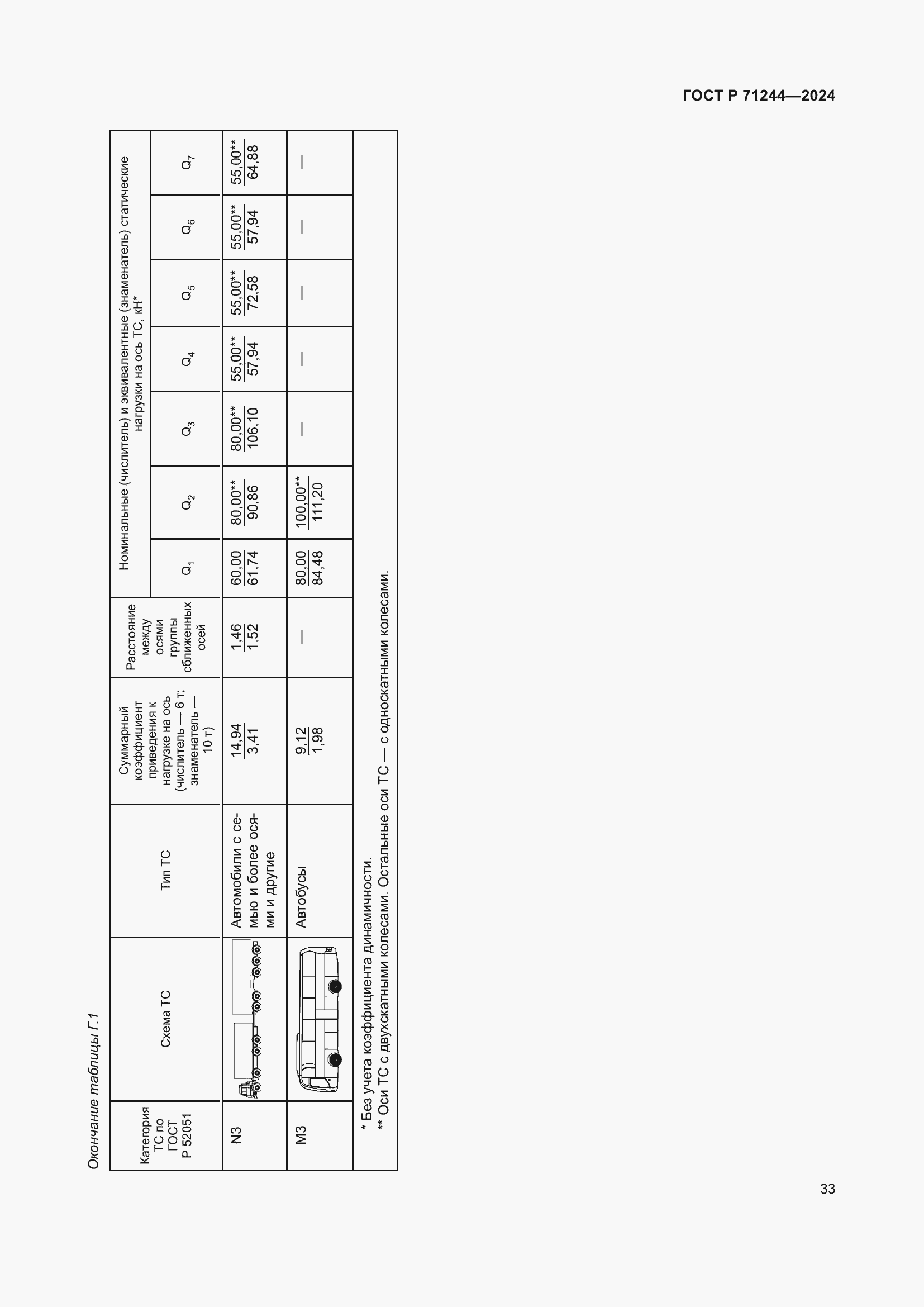 Страница 37 ГОСТ Р 71244-2024